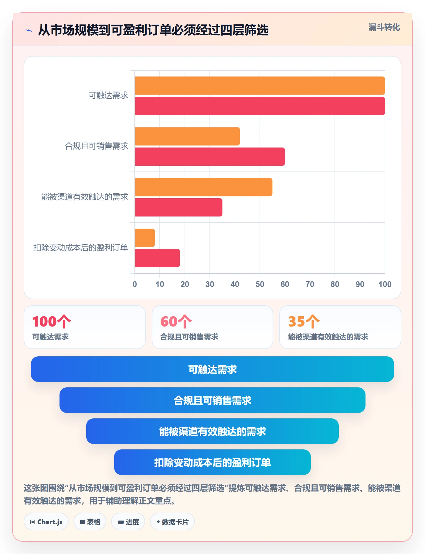 跨境电商增长策略全解析：重点看懂市场选择
