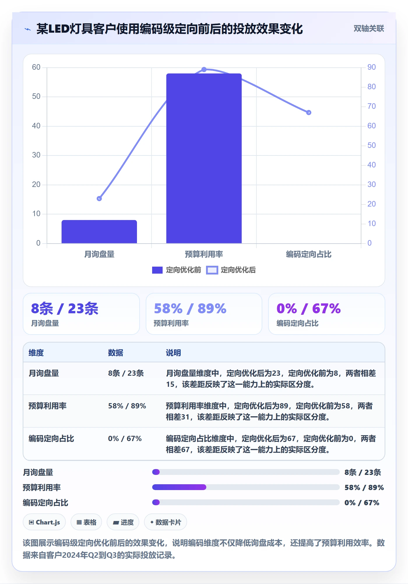 外贸数据分析平台怎么选？商品编码相关的广告投放判断标准
