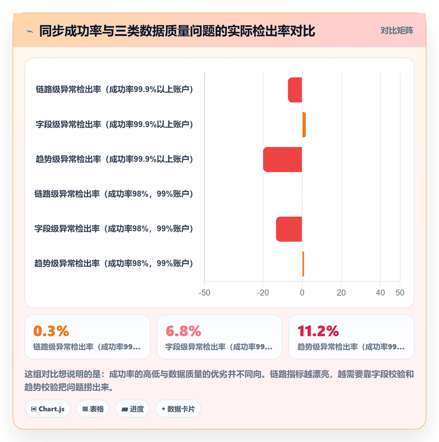 erp跨境电商检查方法：通过订单同步评估趋势观察质量