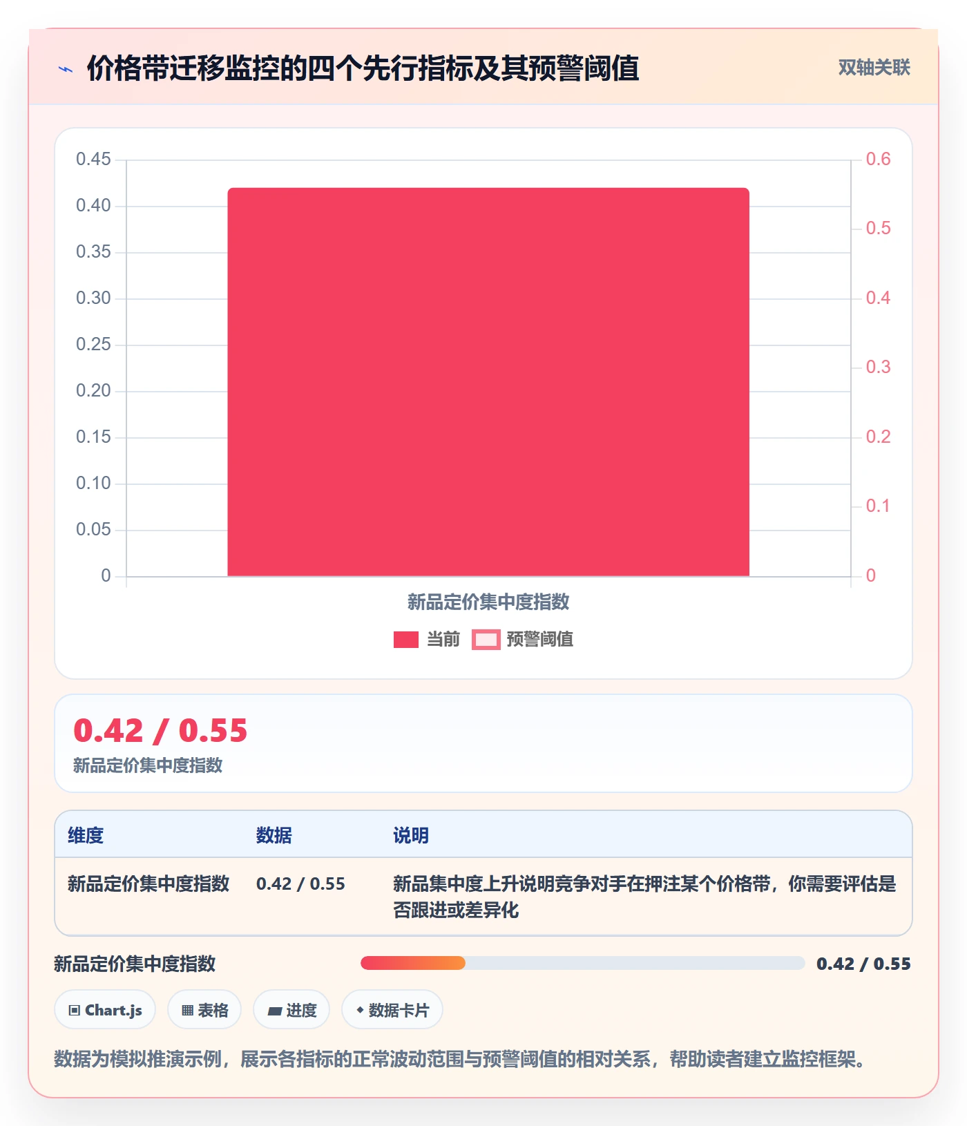 商品分析运营框架：把价格带纳入定价策略