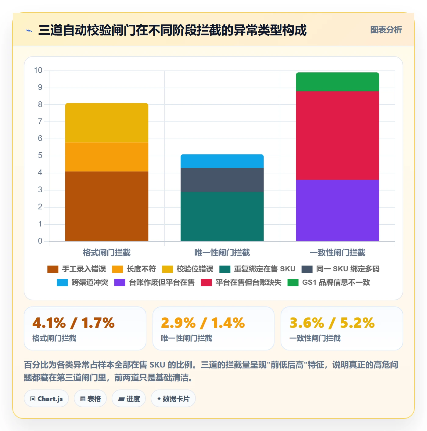 UPC码管理模板:围绕编码规范开展日常管理