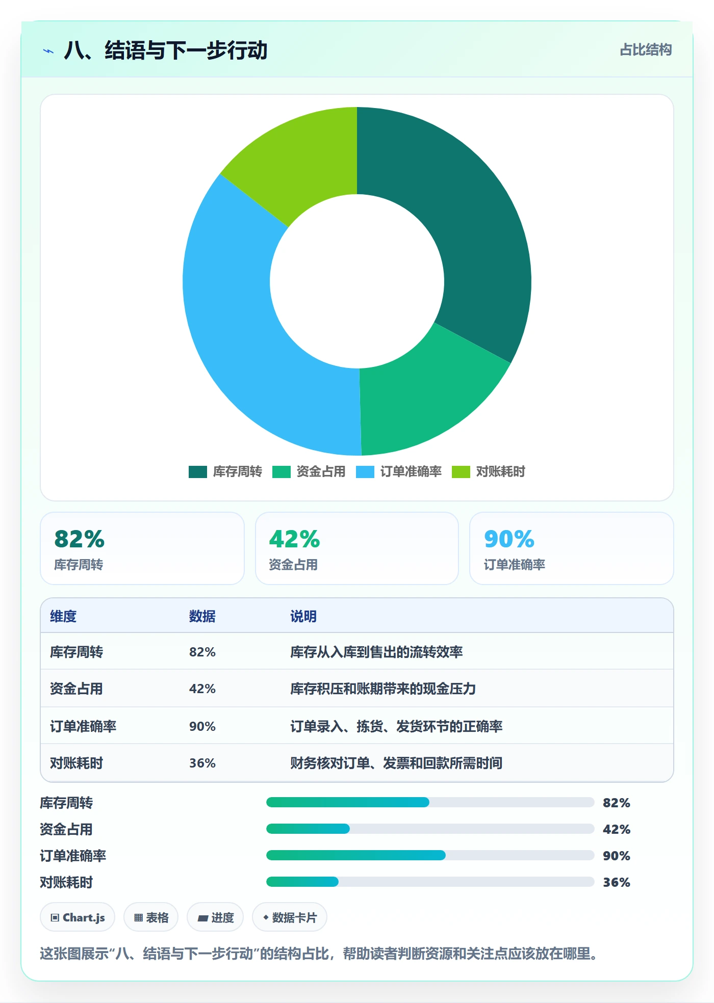 八、结语与下一步行动