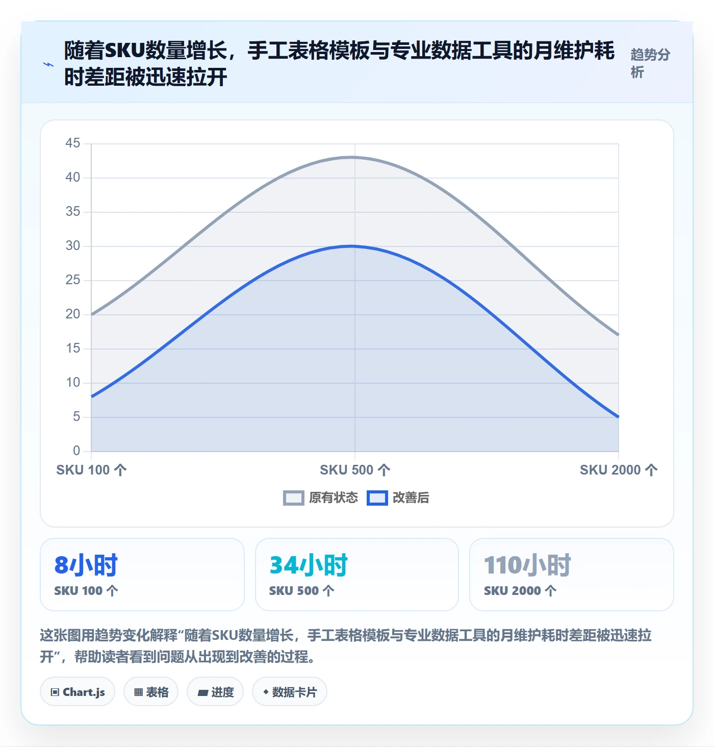 跨境电商运营管理模板：围绕库存计划开展工具对比