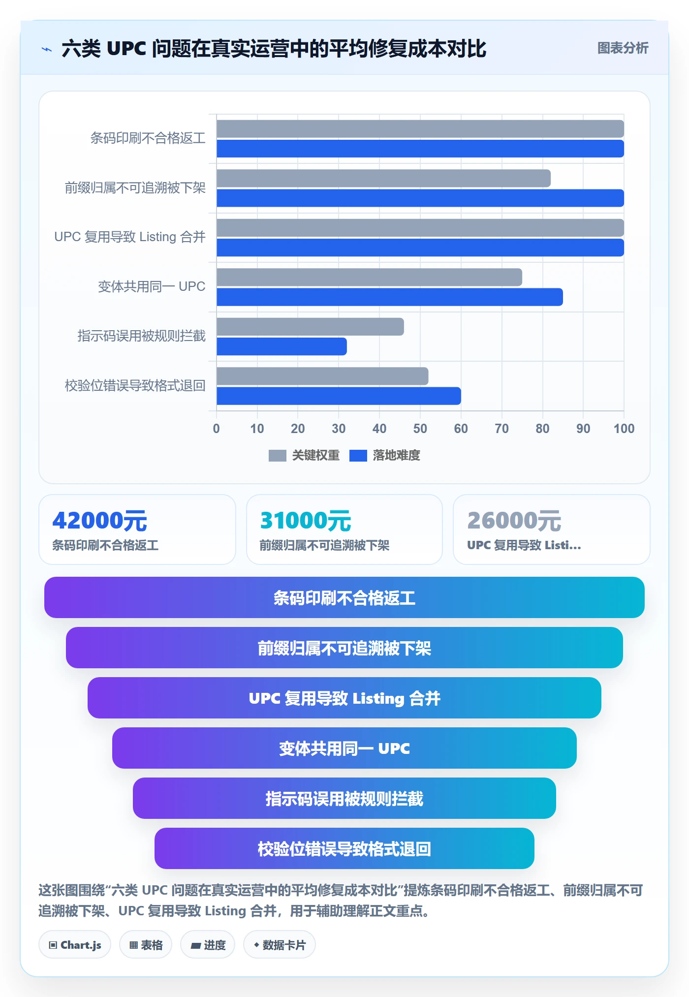 UPC码选择标准：编码规范维度如何评估落地案例
