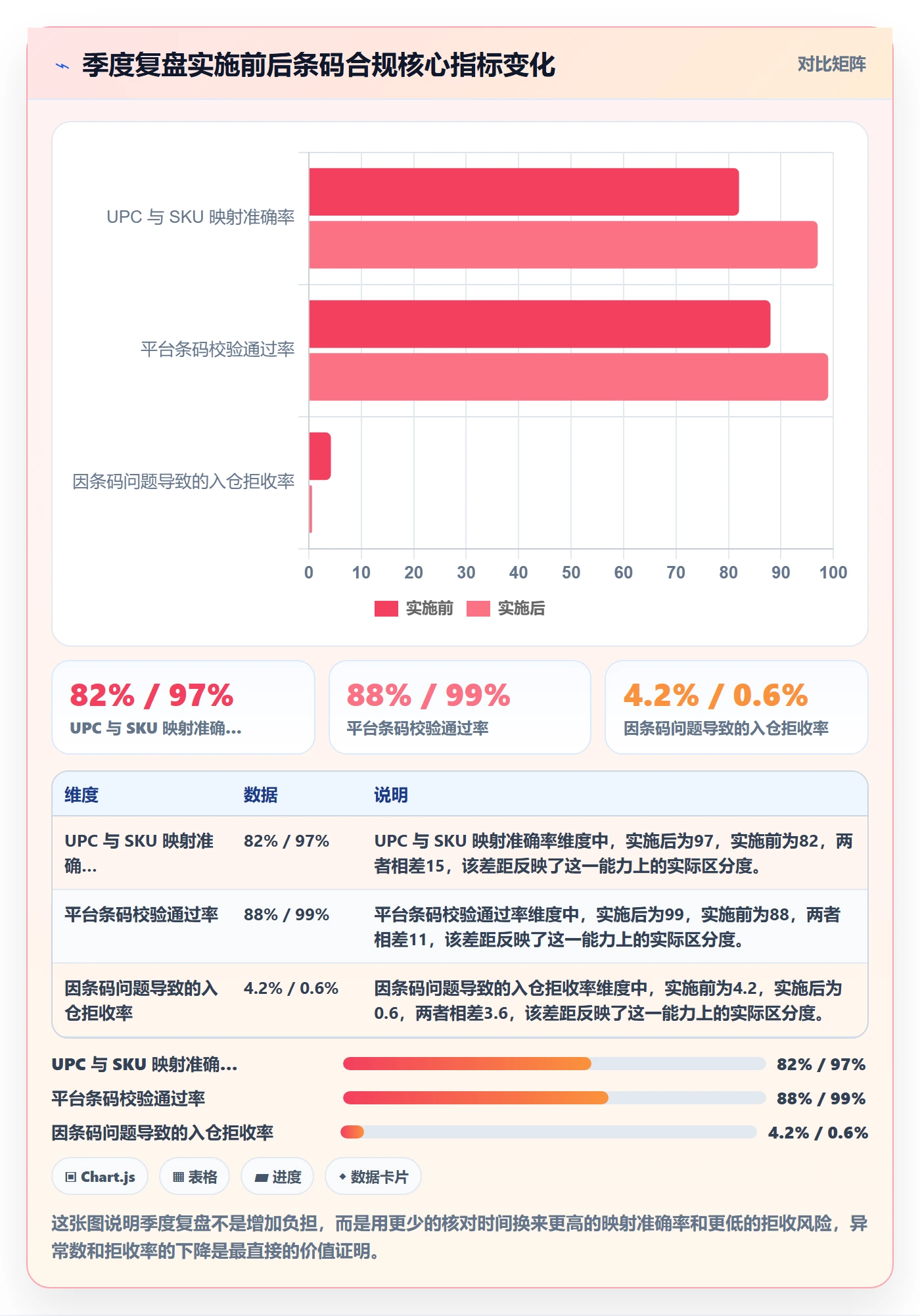 UPC码操作手册：GS1注册对应的季度复盘步骤