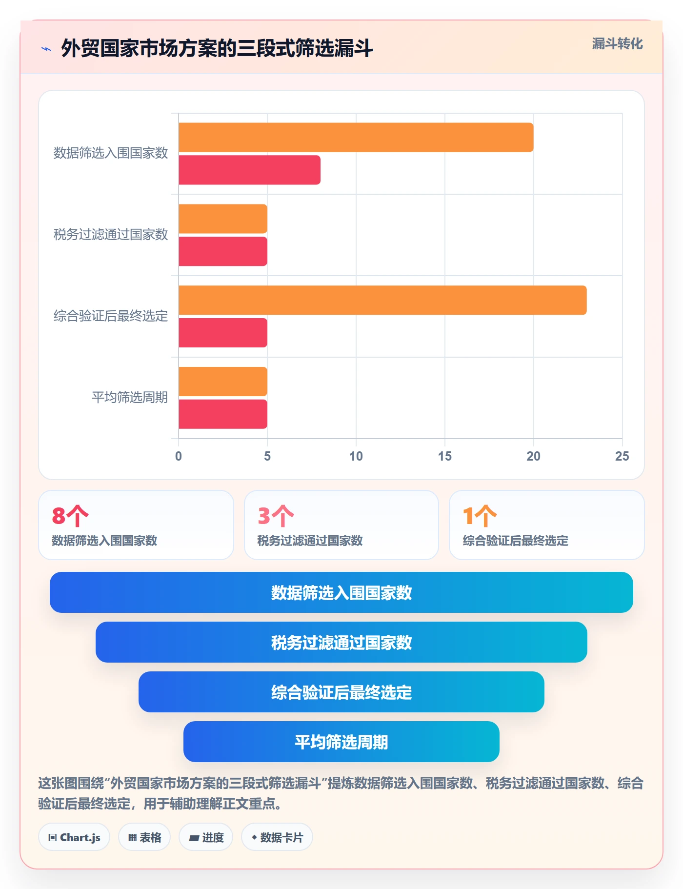 外贸数据分析平台决策指南：用税务筹划判断国家市场方案