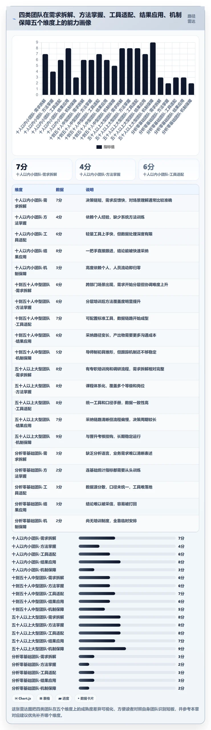 商品分析应用思路：围绕市场需求拆解团队培训