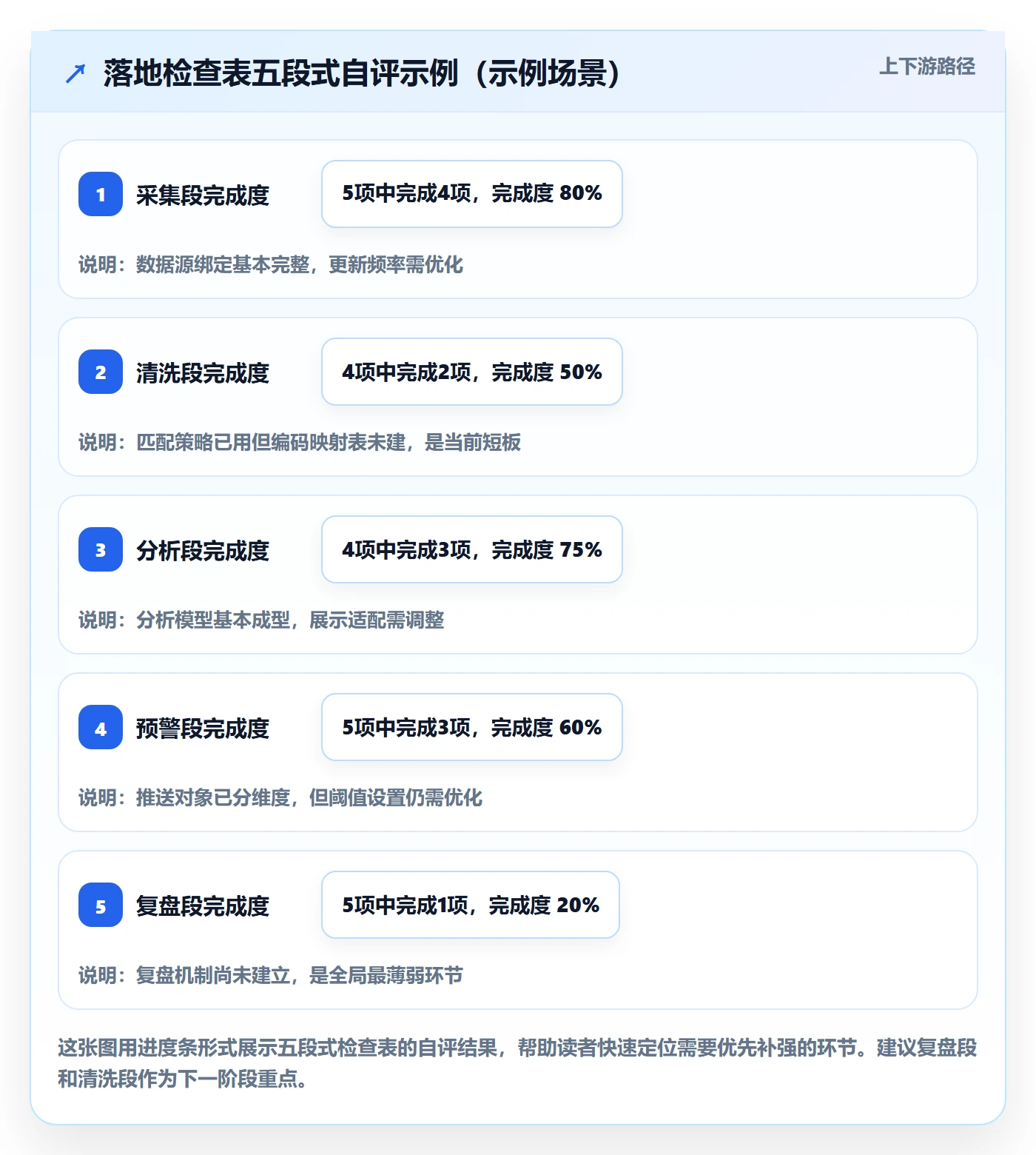 外贸数据分析平台配置指南：竞争对手需要哪些流程设计设置
