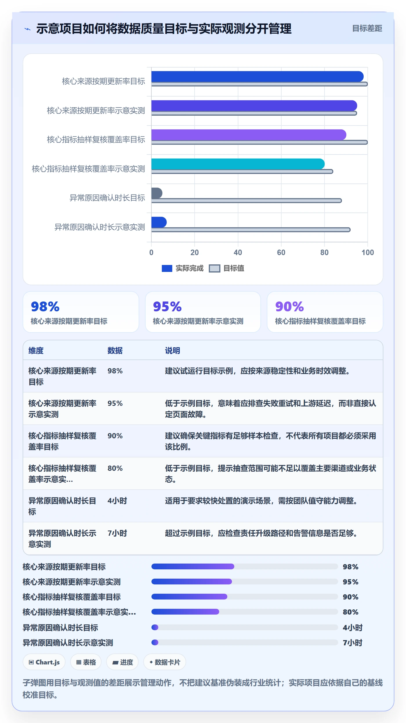 电商数据查询网站落地清单：流量分析相关的标准化管理事项