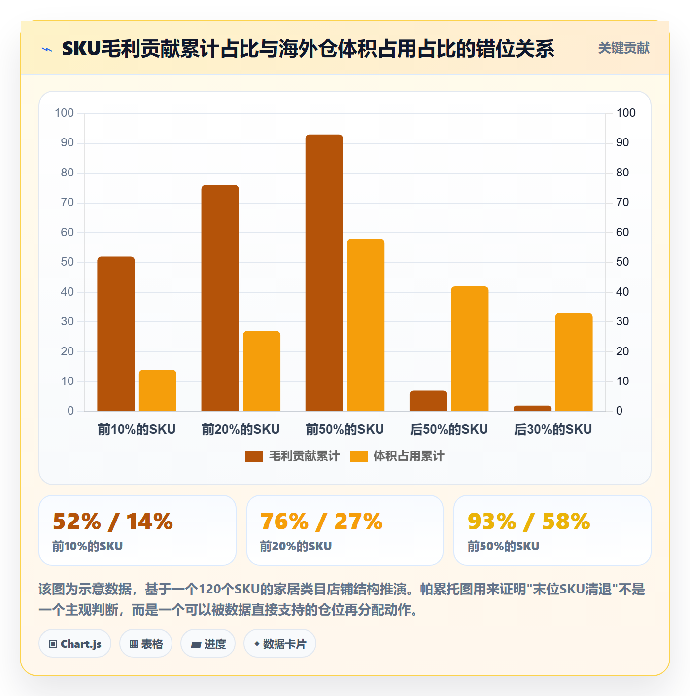 跨境电商运营进阶课：围绕选品上新完善海外仓管理