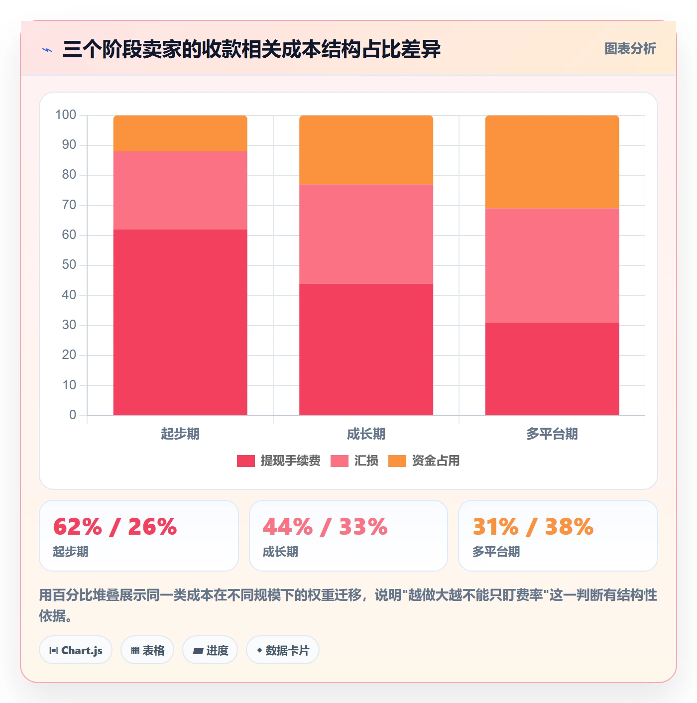 跨境电商一站式服务规划方法：支付收款与成本控制如何衔接
