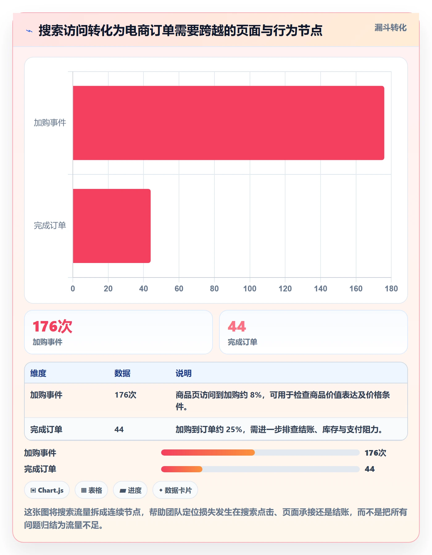 电商数据查询网站怎么选?流量分析相关的进阶玩法判断标准