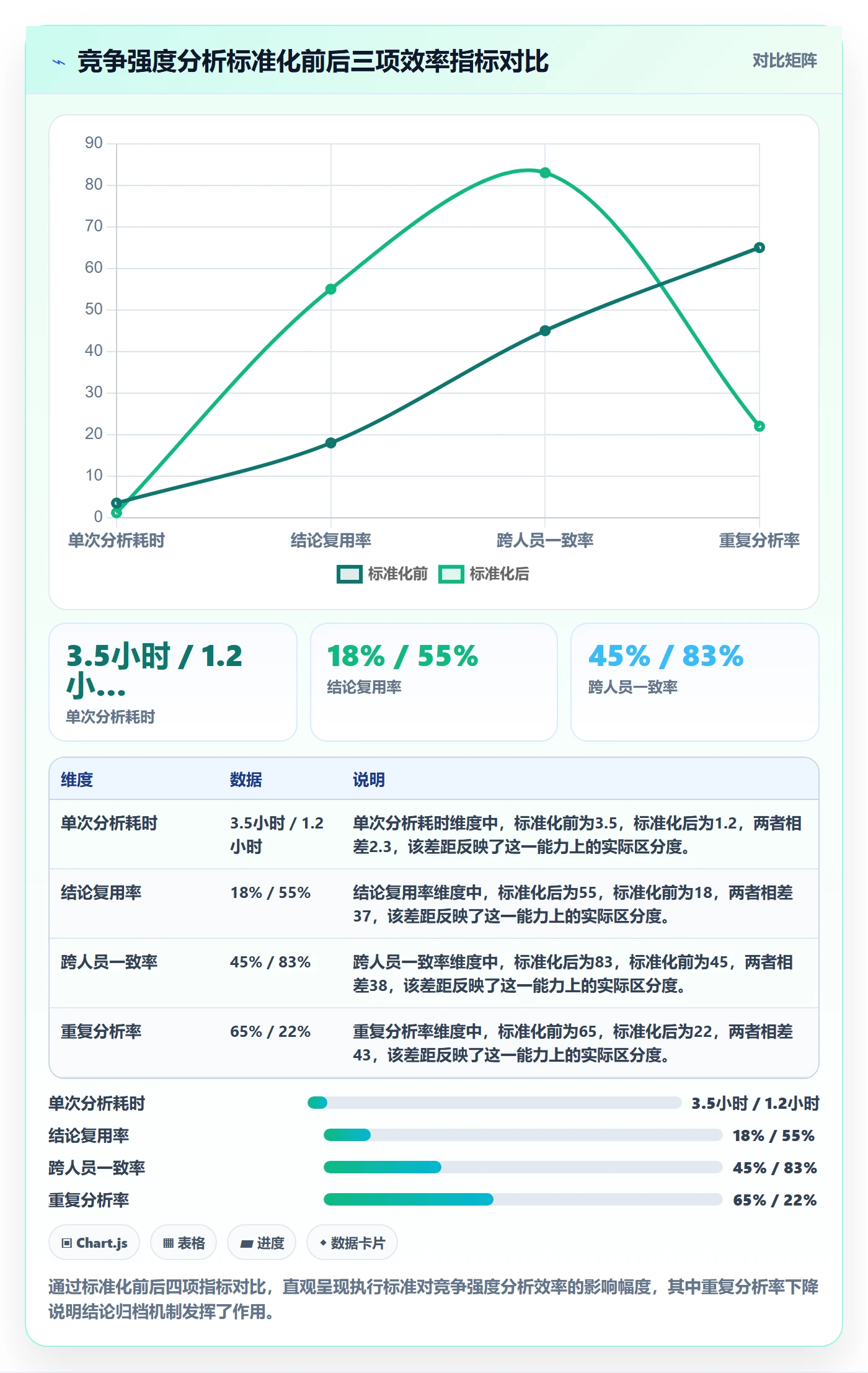 商品分析执行标准：竞争强度环节如何体现效率提升