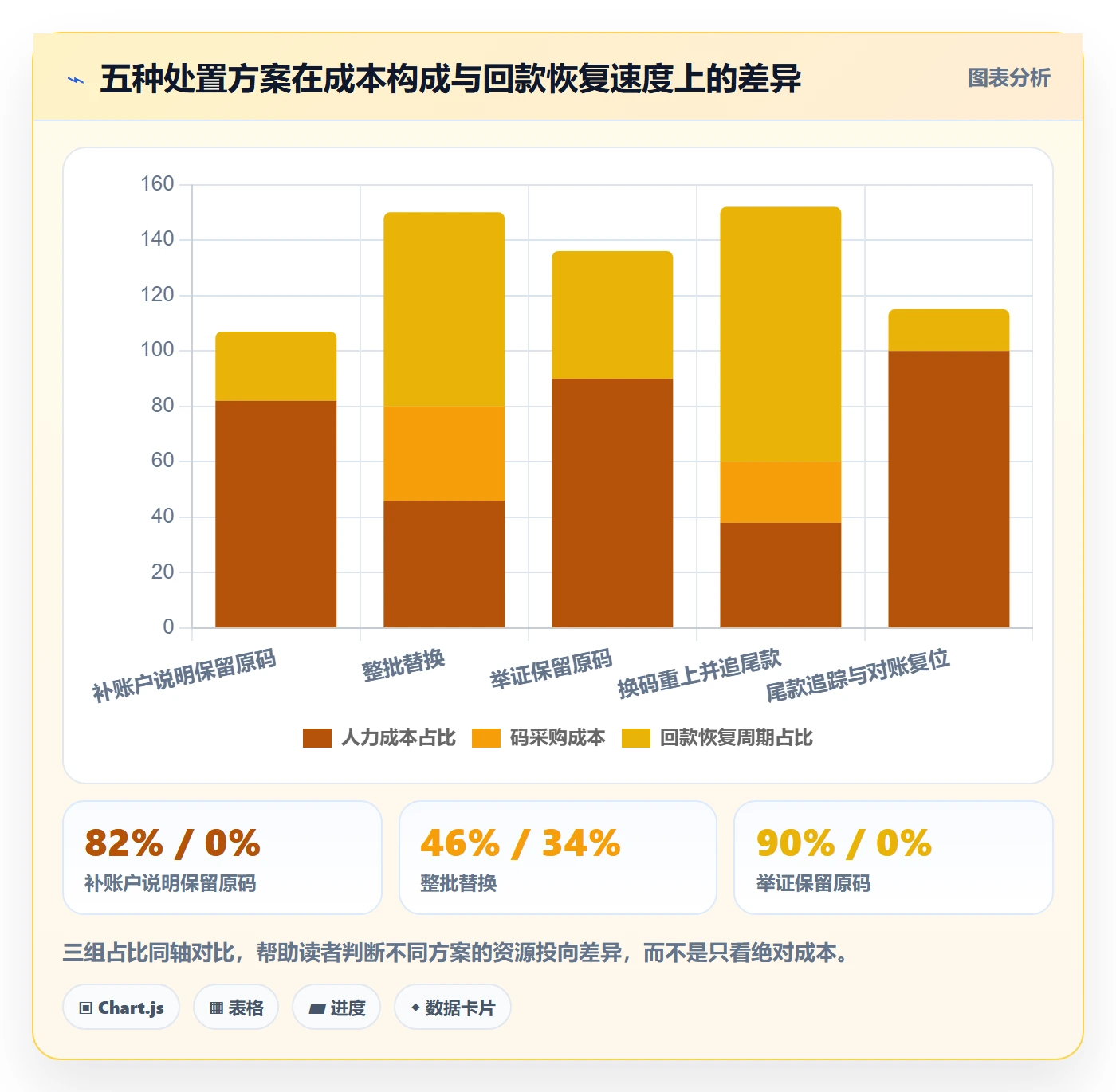 UPC码操作手册：重复码排查对应的回款管理步骤