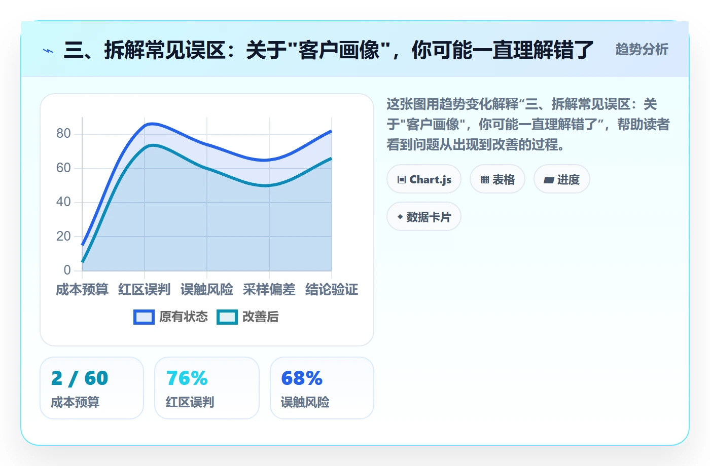 三、拆解常见误区：关于"客户画像"，你可能一直理解错了