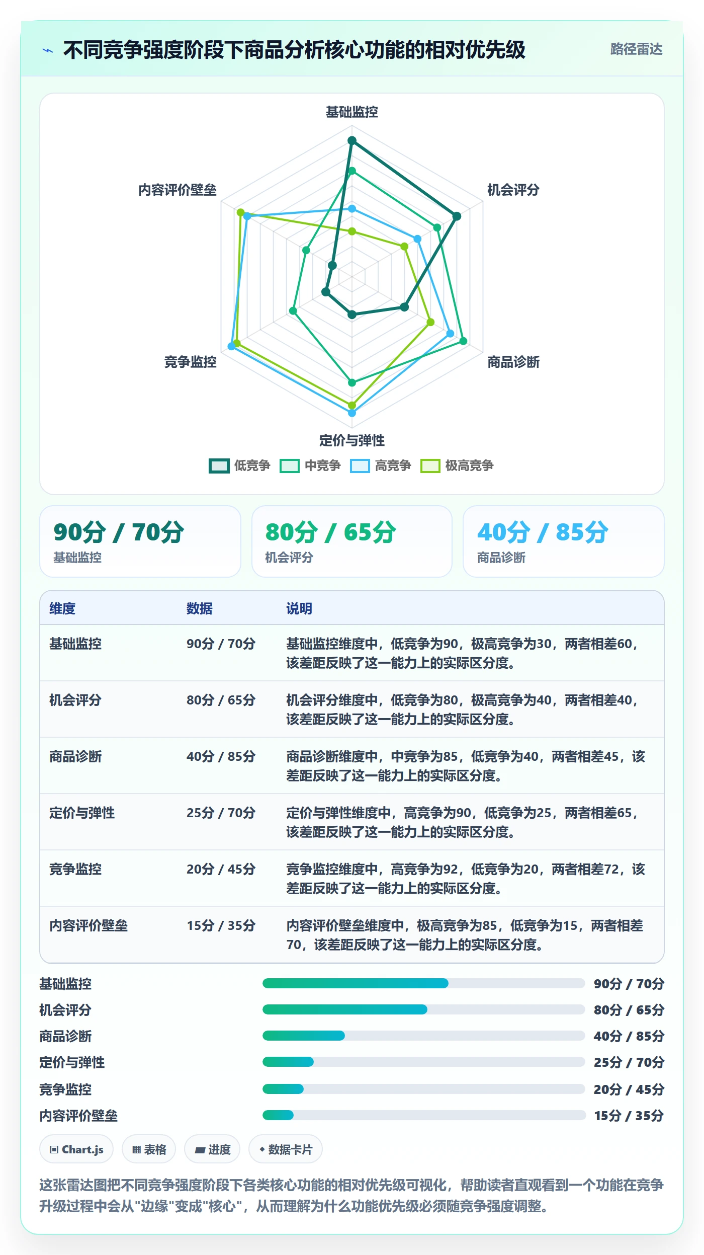 商品分析怎么落地？从竞争强度讲清核心功能