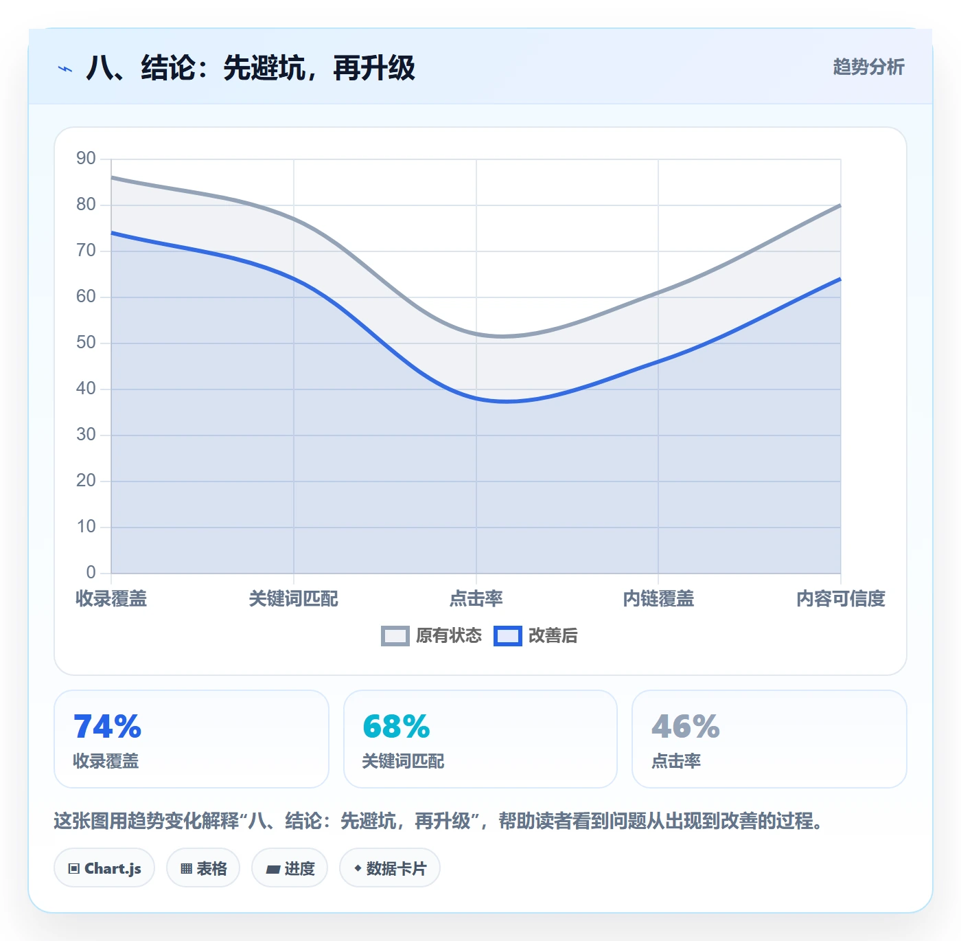 八、结论:先避坑,再升级