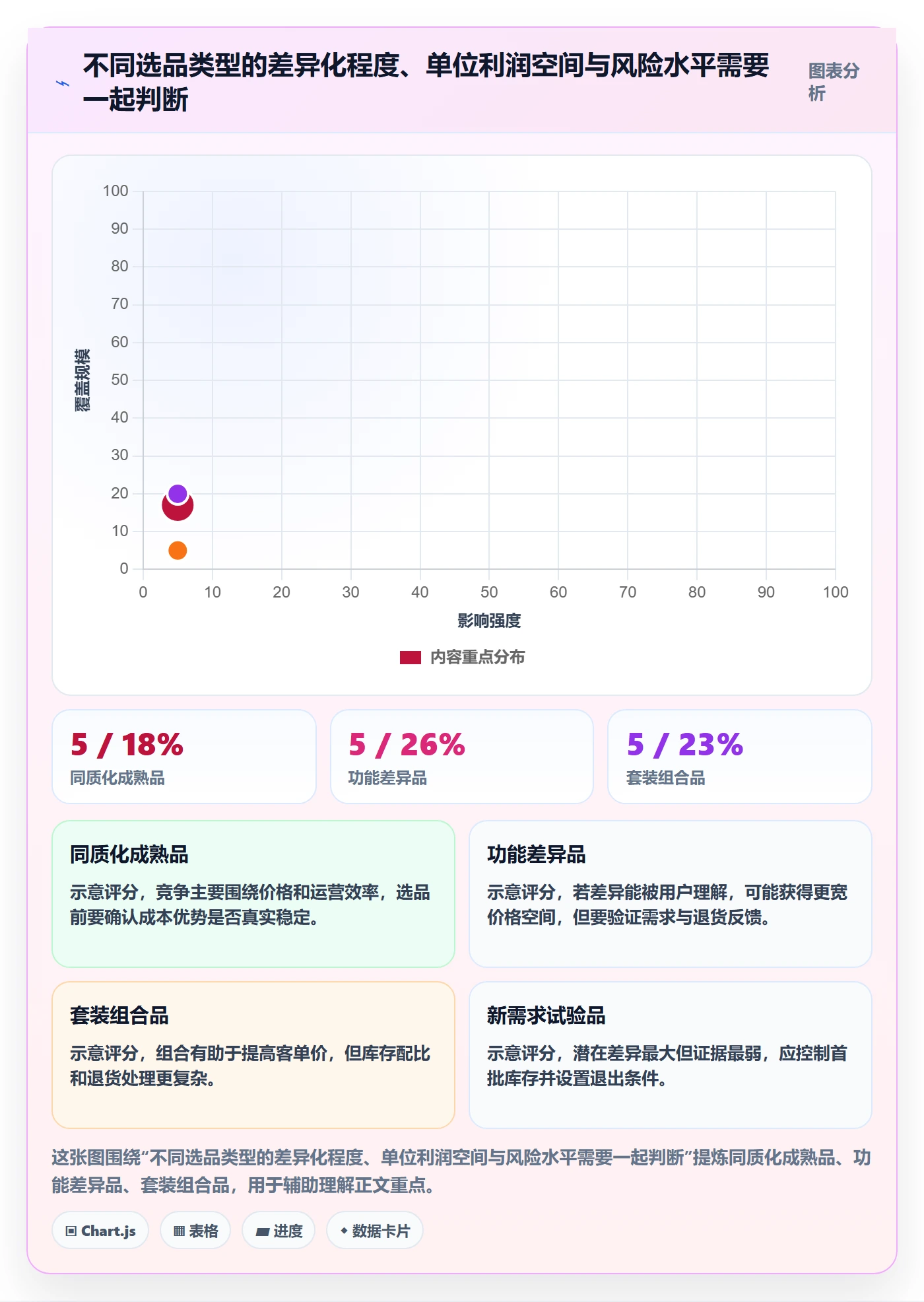 跨境电商定价策略全解析：重点看懂选品策略