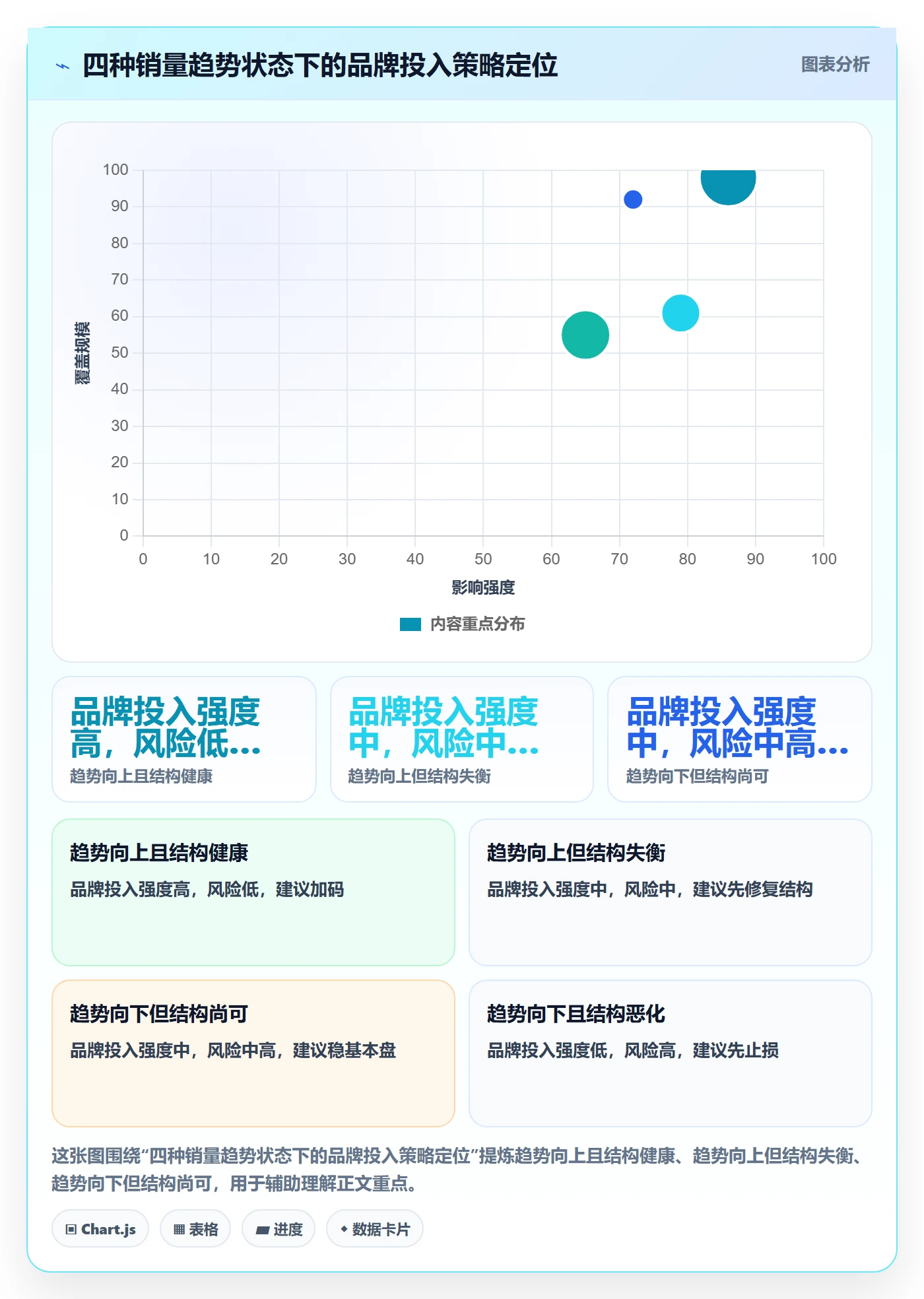 商品分析业务拆解：销量趋势为什么影响品牌建设