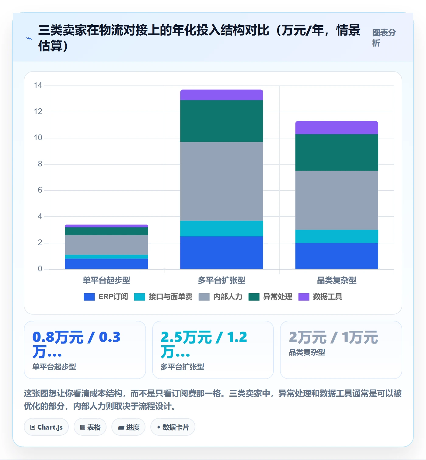 erp跨境电商工作指南：用中小商家解决物流对接问题