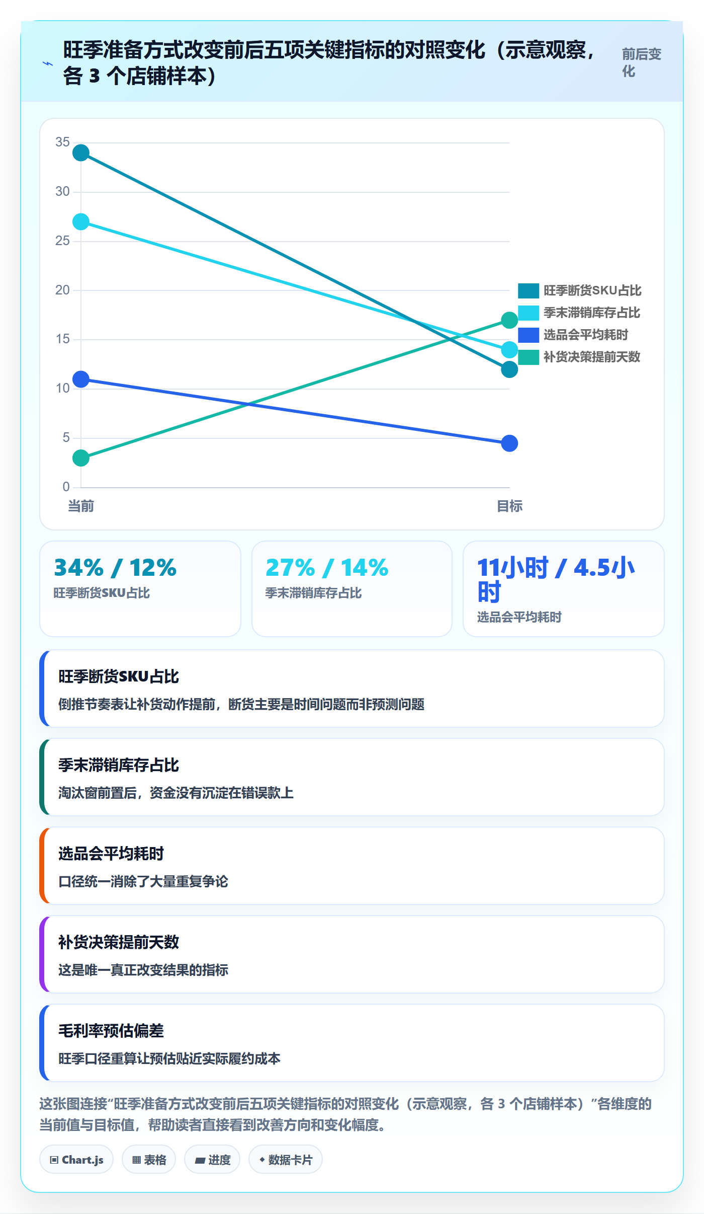 跨境电商运营场景解析：选品上新中的旺季准备怎么处理