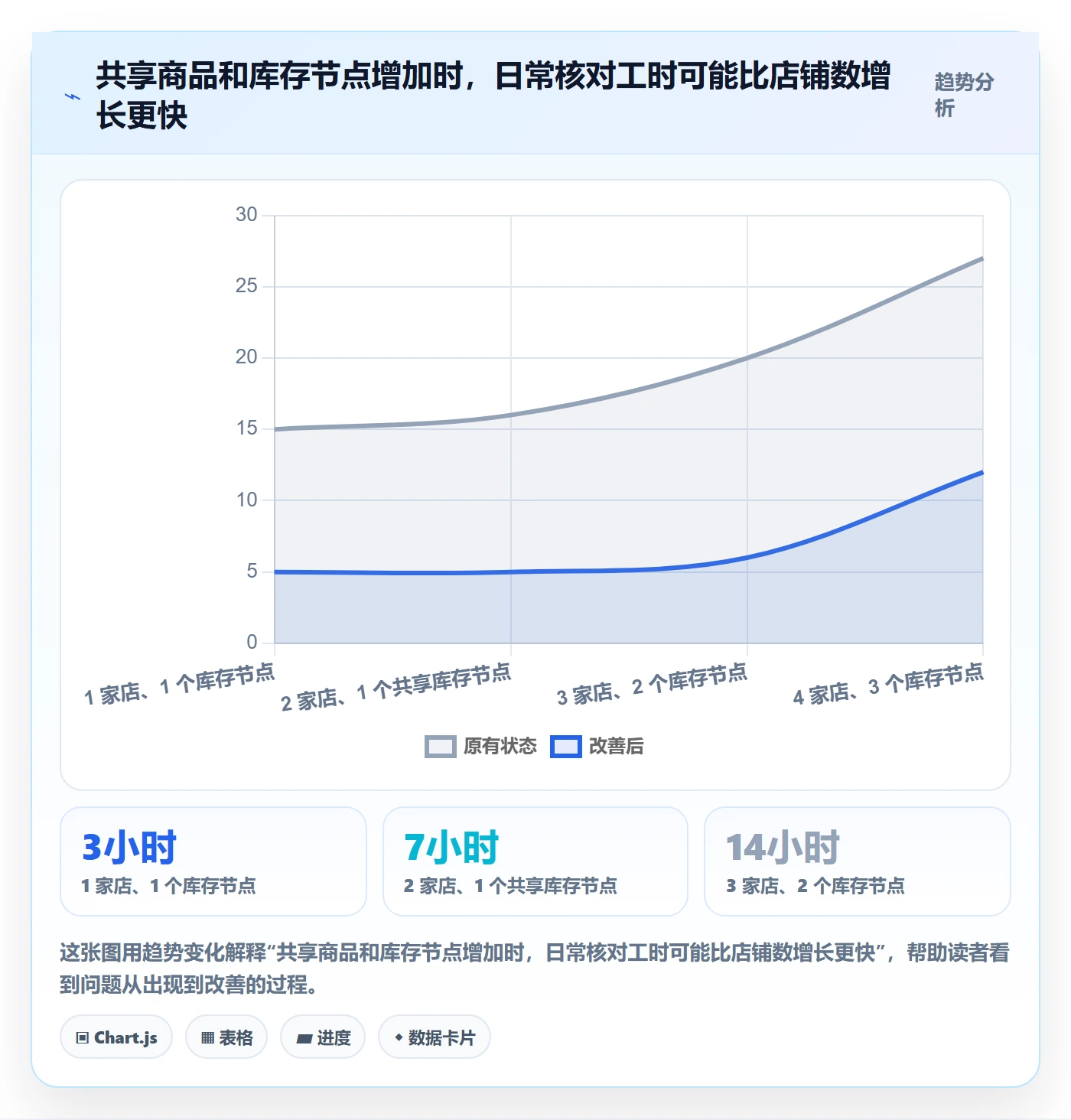 temu实践指南：半托管模式的多店经营怎样更有效