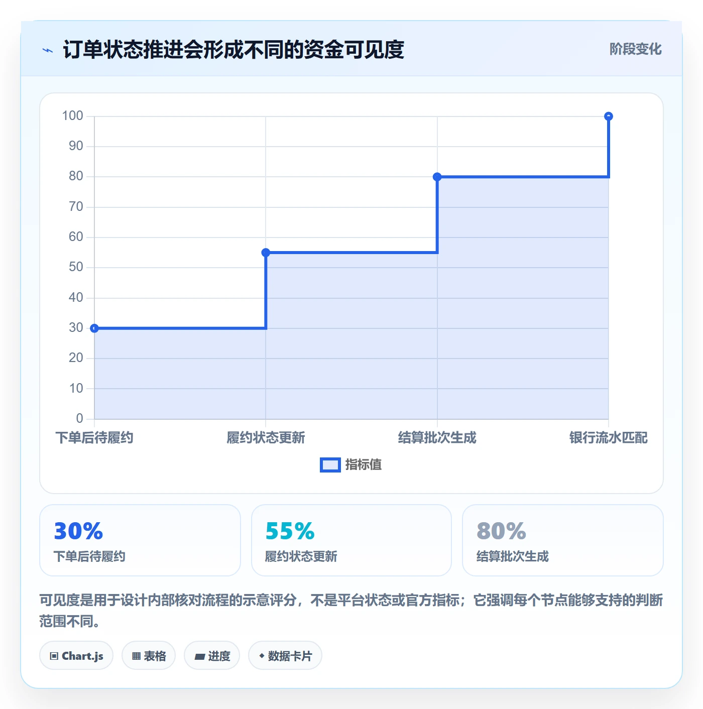 temu应用思路：围绕半托管模式拆解回款管理