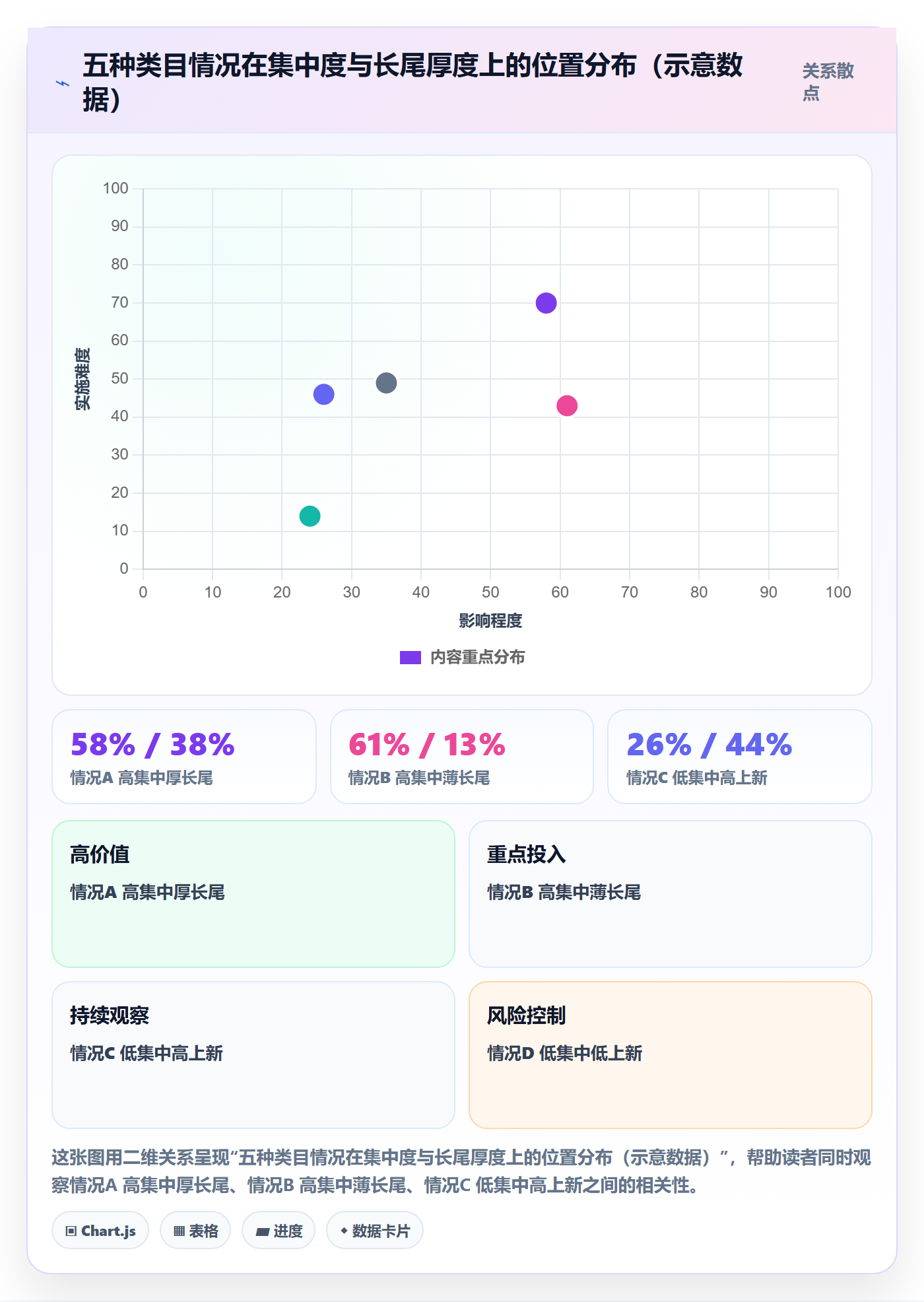 商品分析工作指南：用系统搭建解决竞争强度问题