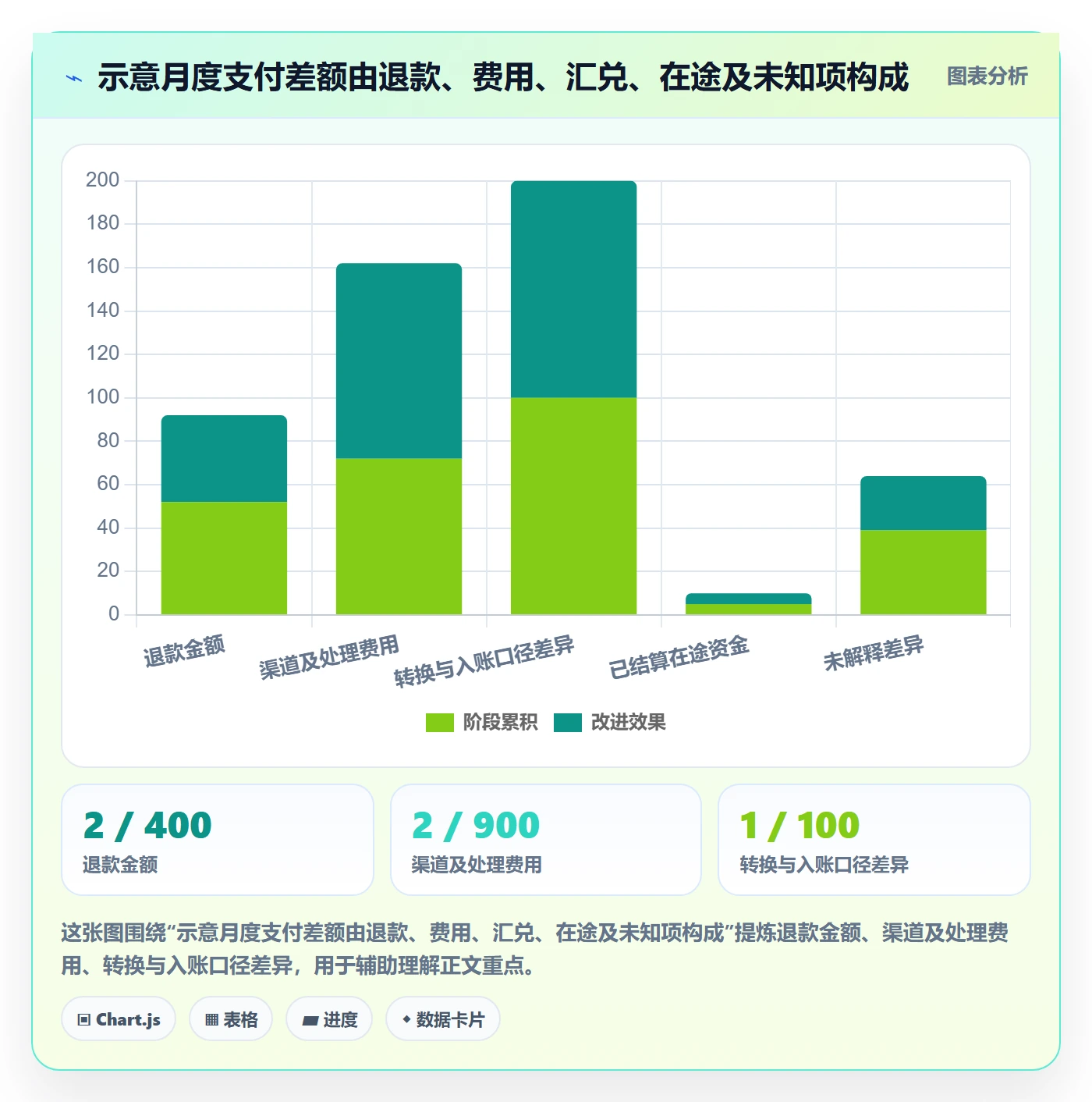 跨境电商管理要点：支付结算的新手避坑如何设计