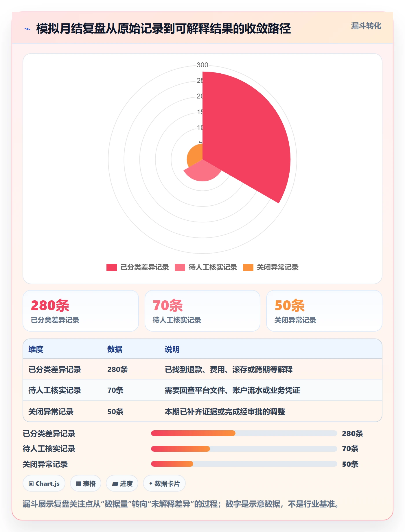 跨境电商操作手册：税务合规对应的数据复盘步骤