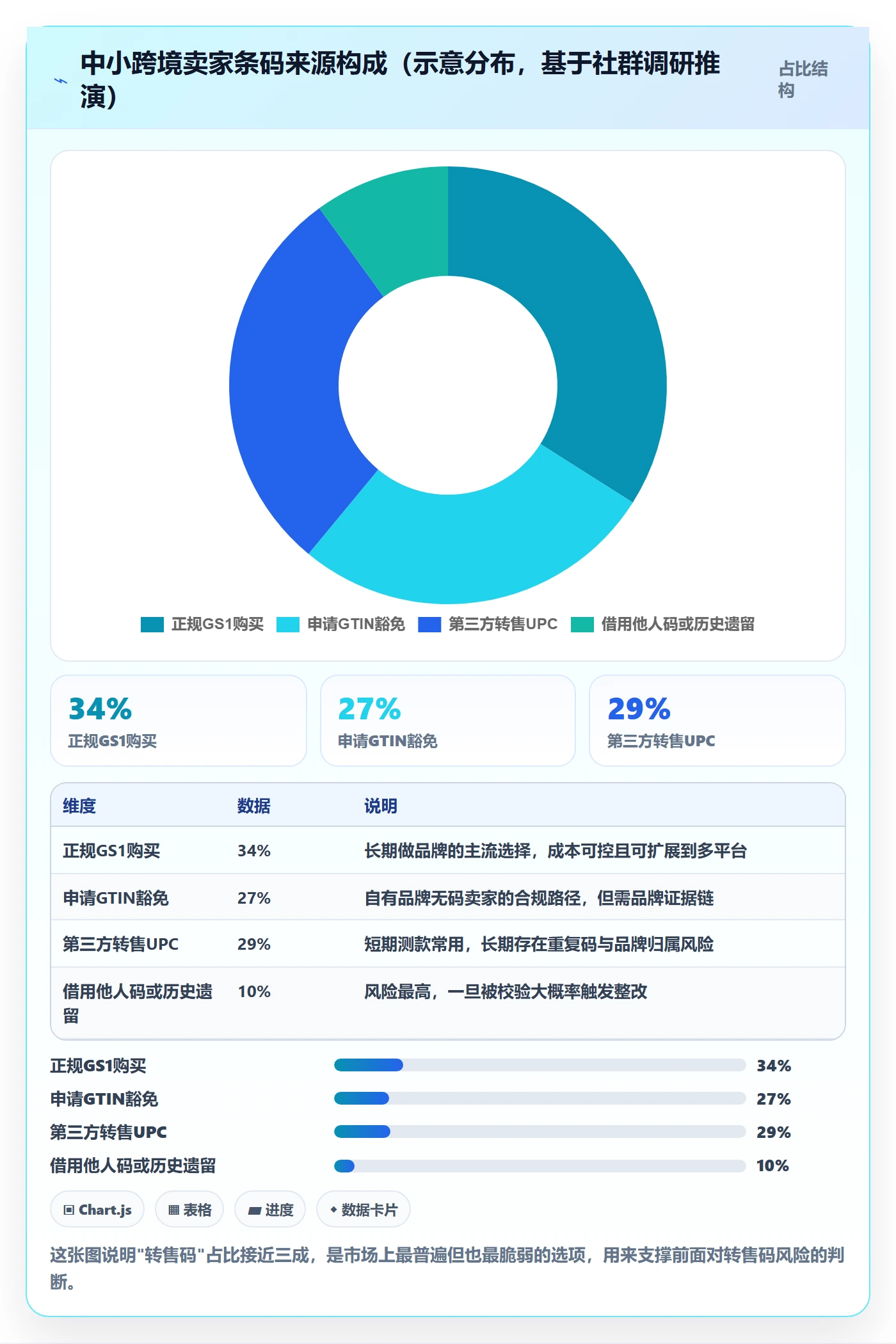 UPC码海外仓管理：豁免申请从哪里开始