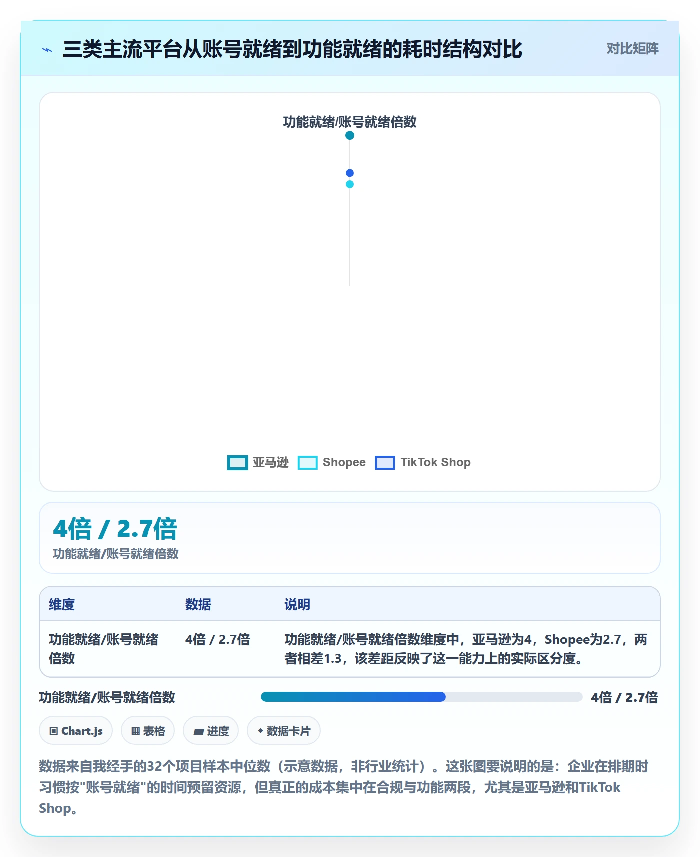 跨境电商一站式服务实施路径：平台入驻如何完成核心功能