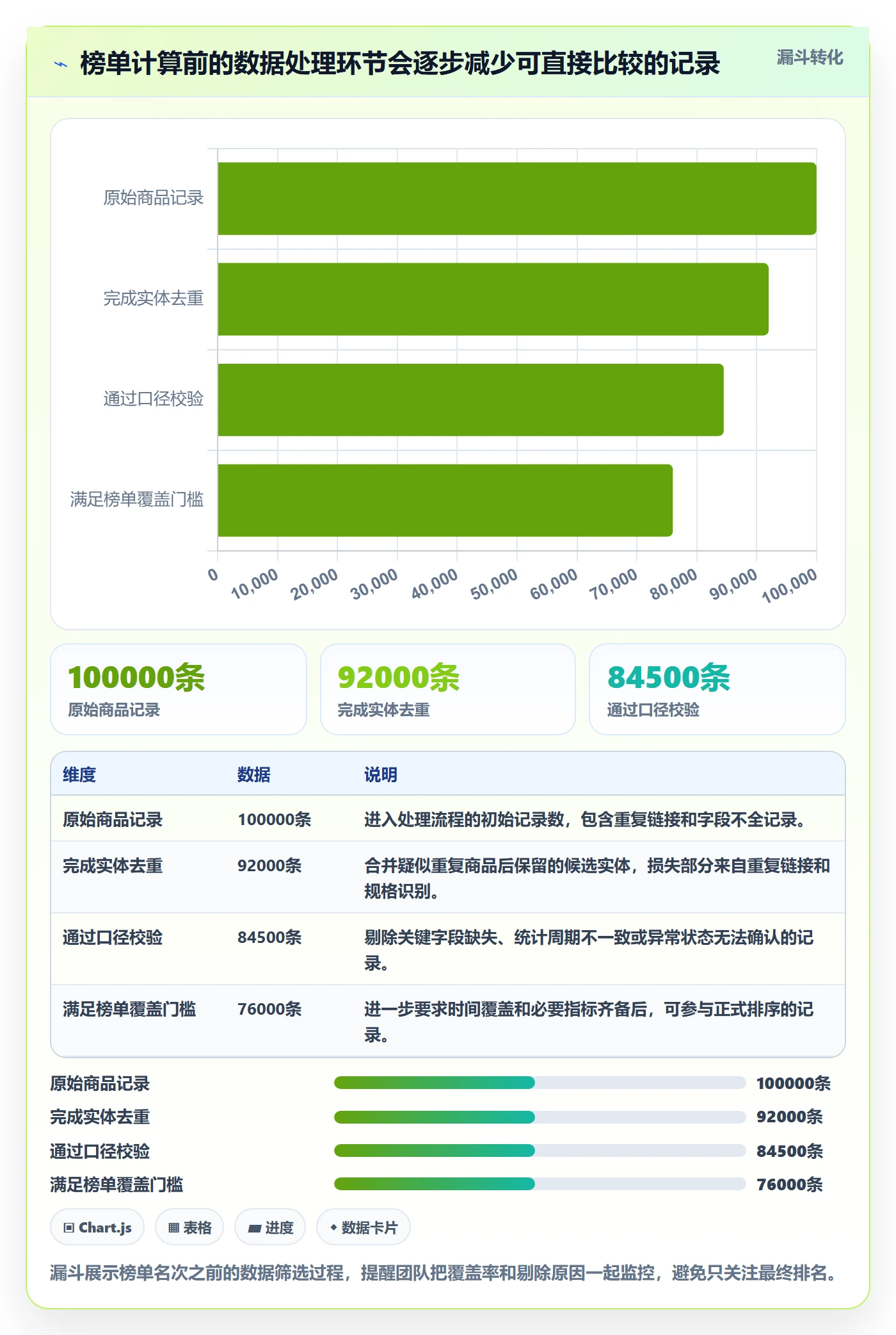 电商数据查询网站升级方案：用指标体系改善平台榜单
