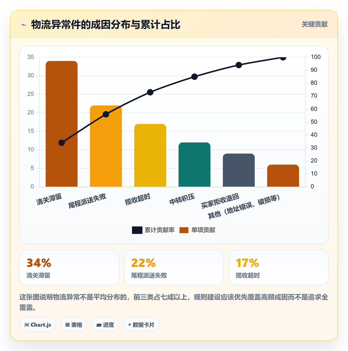 erp跨境电商数据方法：用订单同步支撑跨境物流判断