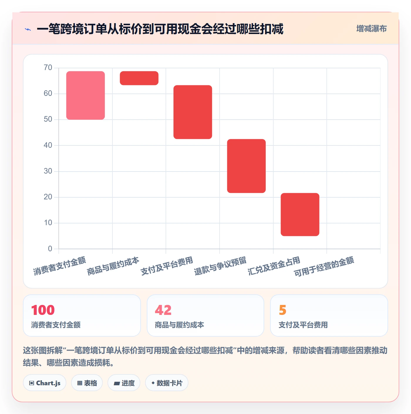 跨境电商使用技巧：支付结算对应的选品策略方法