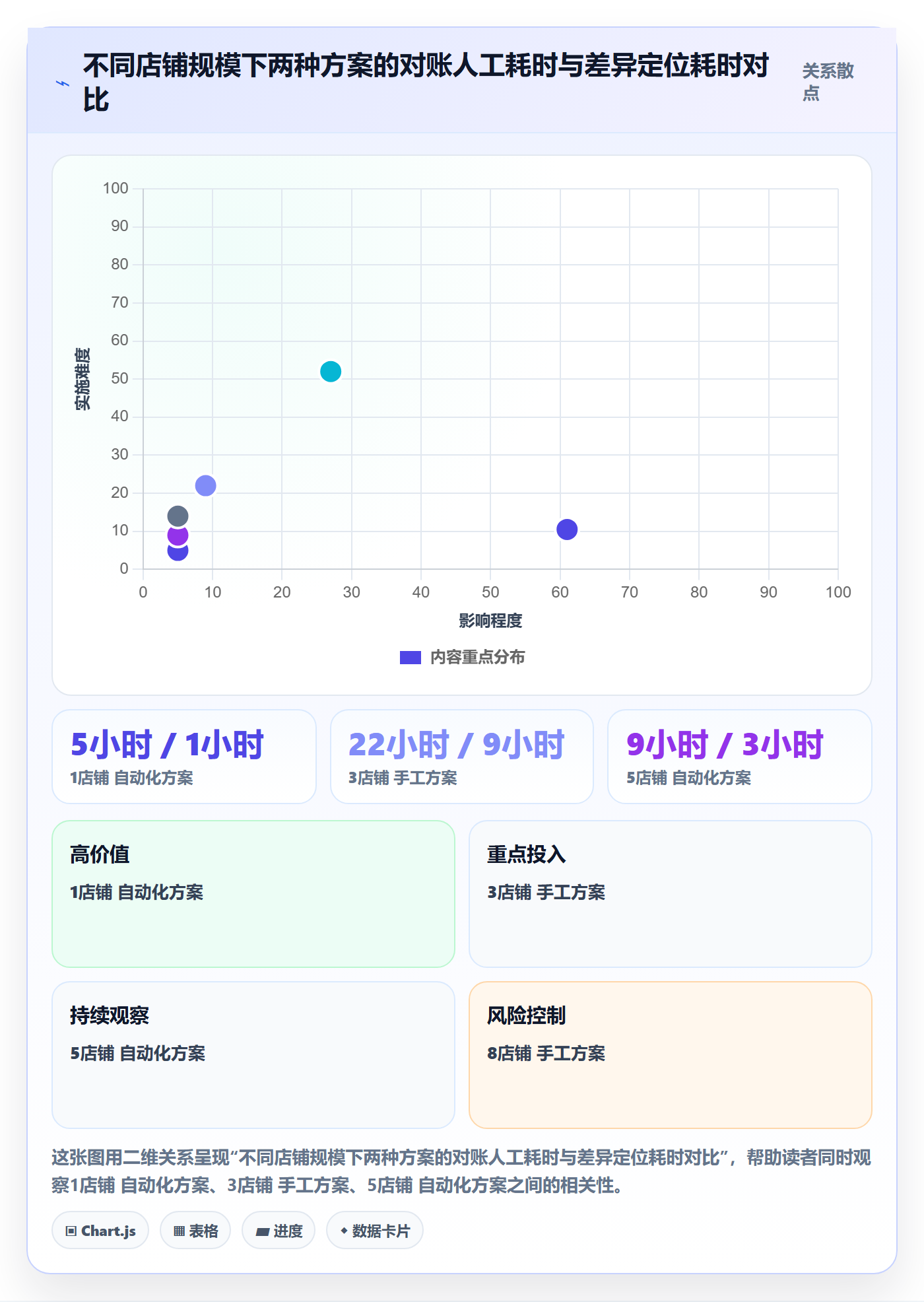 erp跨境电商操作手册：系统实施对应的支付结算步骤