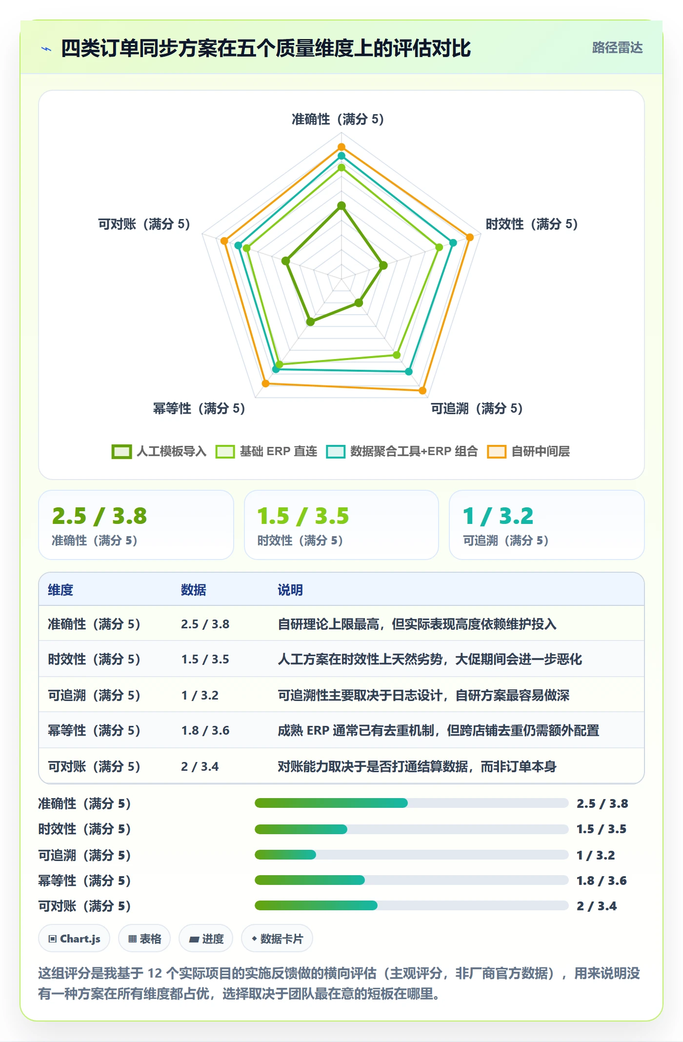 erp跨境电商实用方法：围绕订单同步建立标准化管理