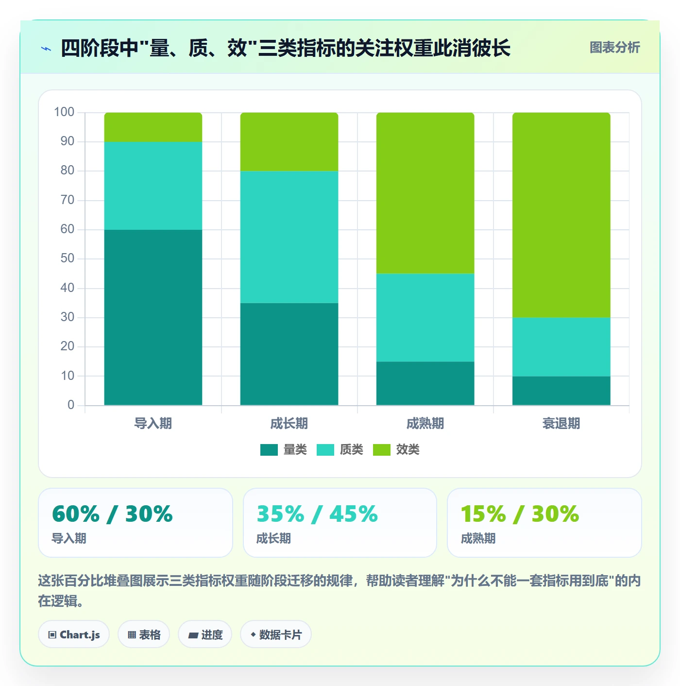 商品分析执行标准：生命周期环节如何体现入门指南