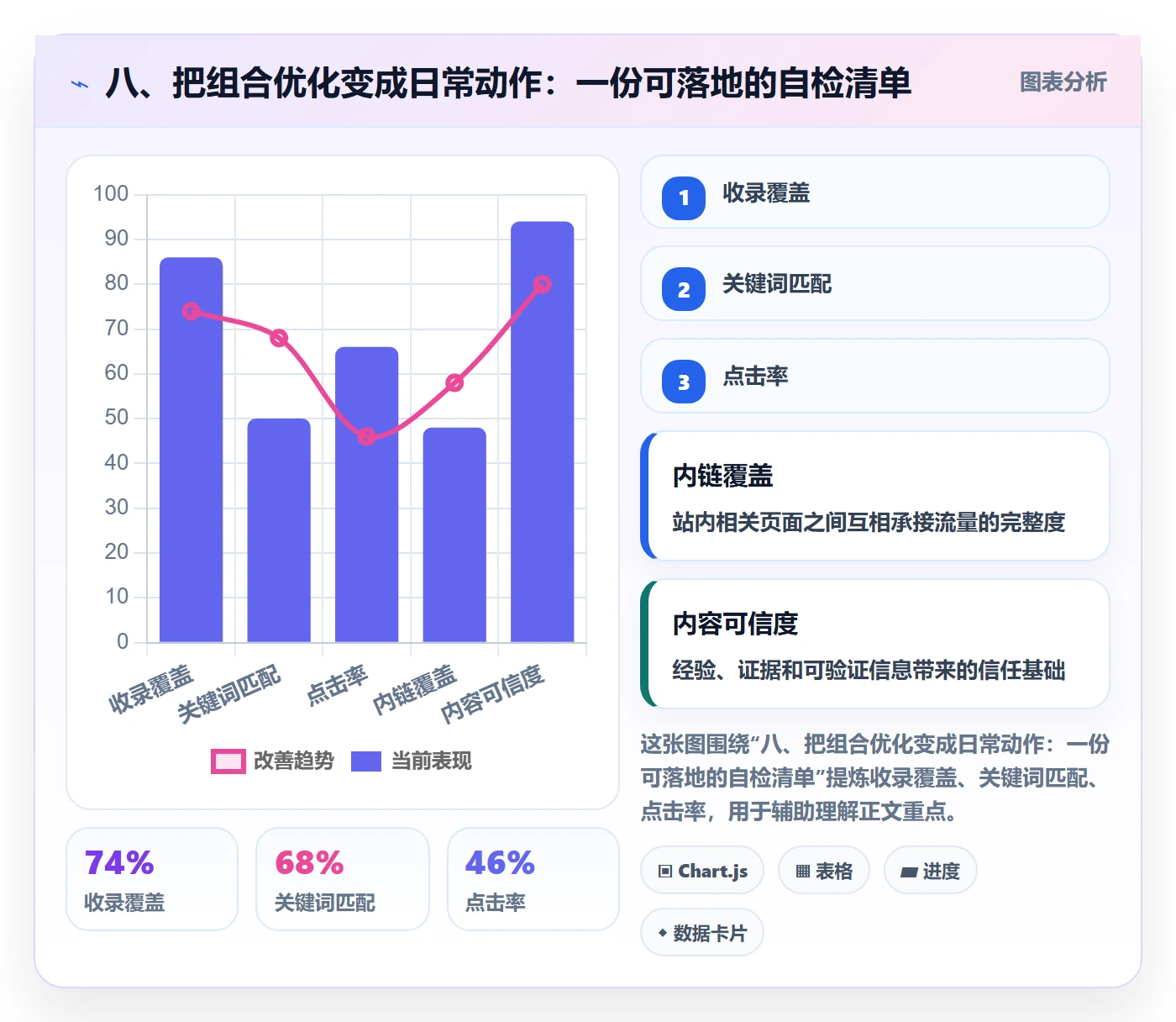 八、把组合优化变成日常动作：一份可落地的自检清单