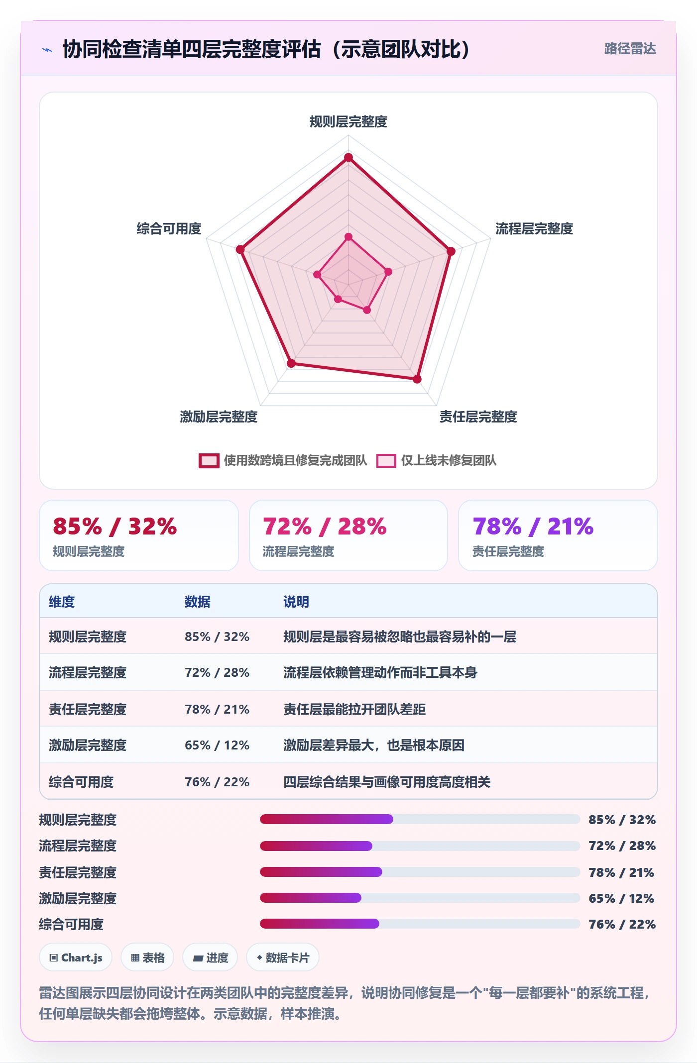 外贸数据分析平台避坑指南：客户画像环节的团队协同要注意什么