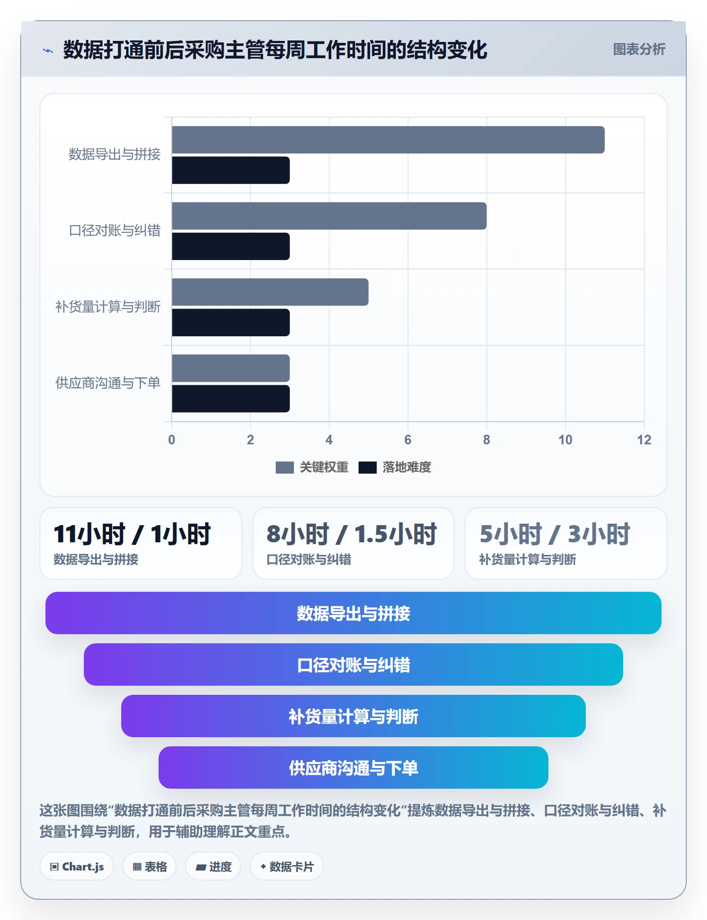 erp跨境电商升级方案：用供应链协同改善采购补货