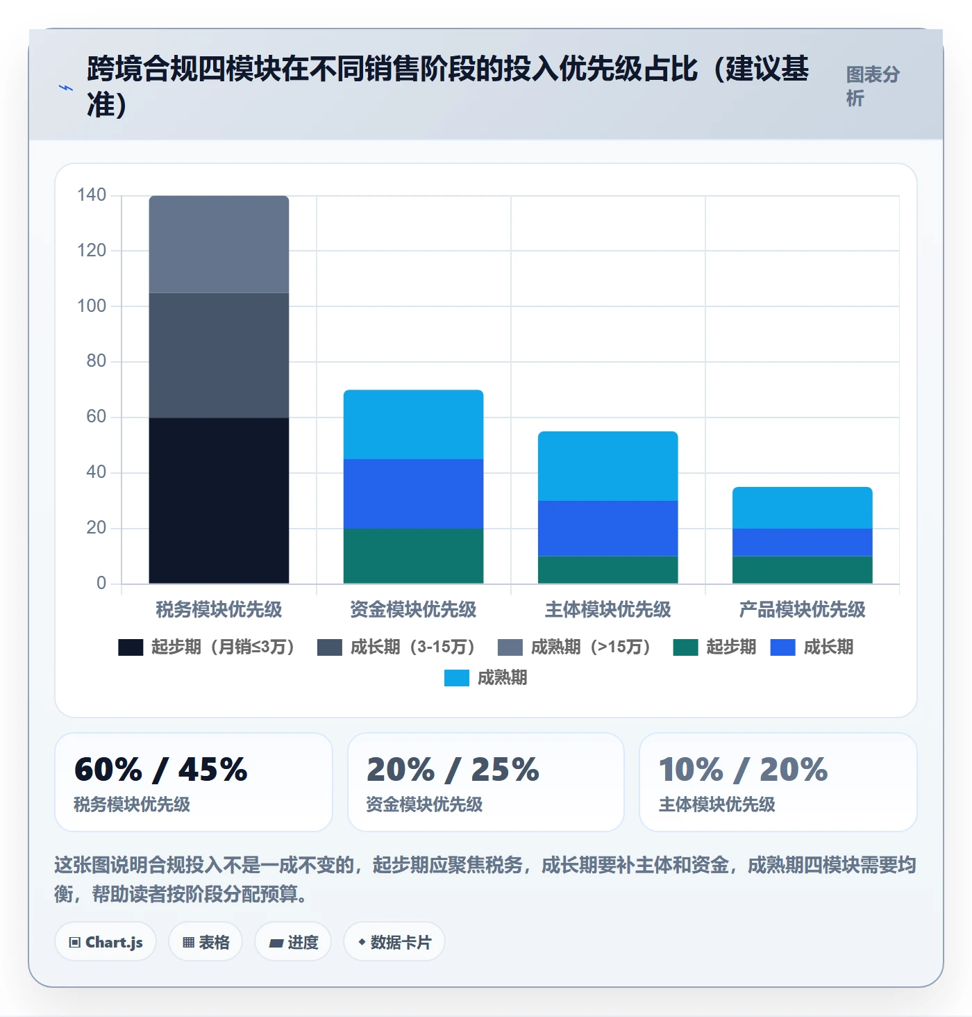 跨境电商一站式服务工作指南：用新手避坑解决税务合规问题