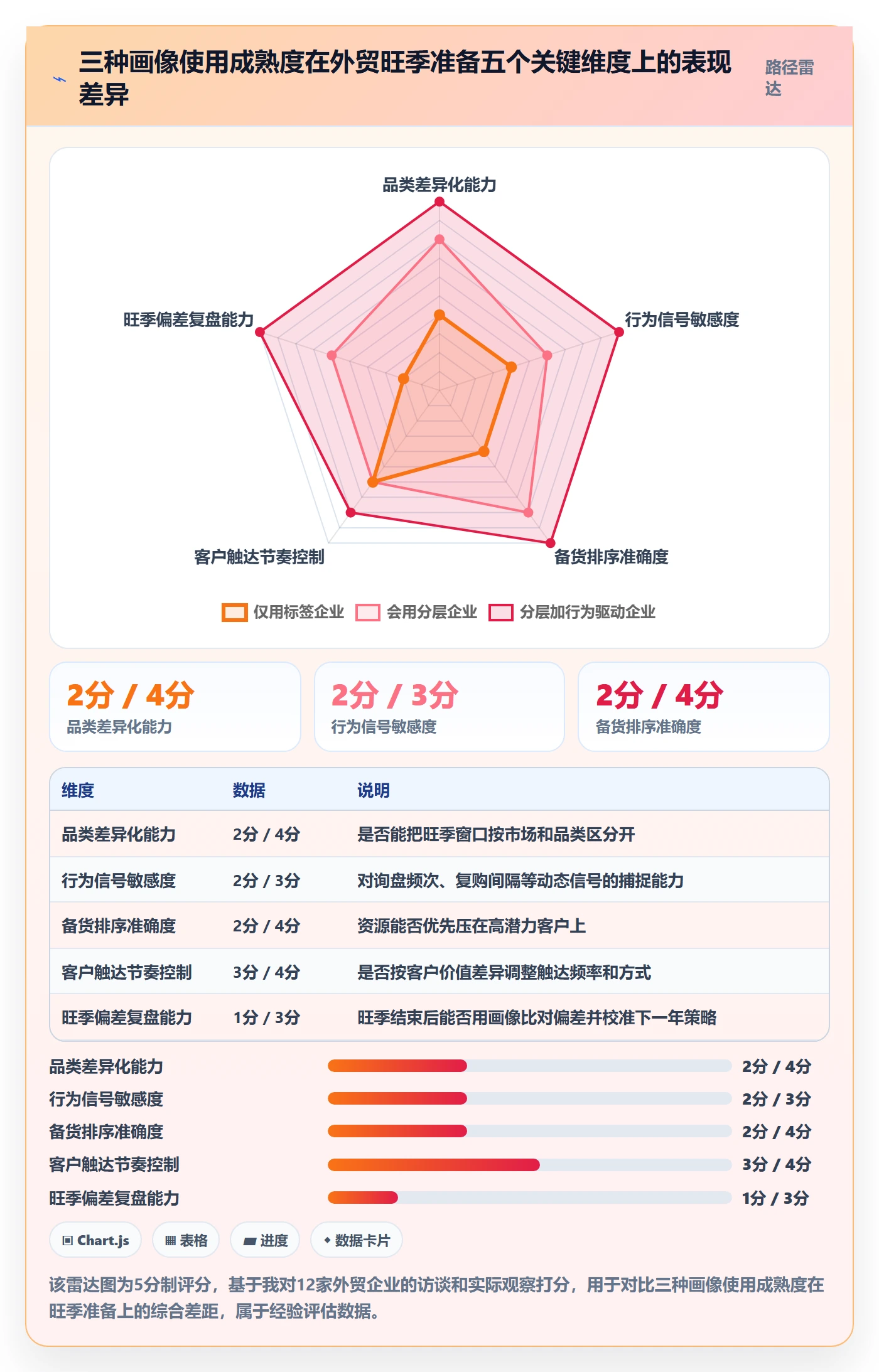 外贸数据分析平台业务拆解：客户画像为什么影响旺季准备
