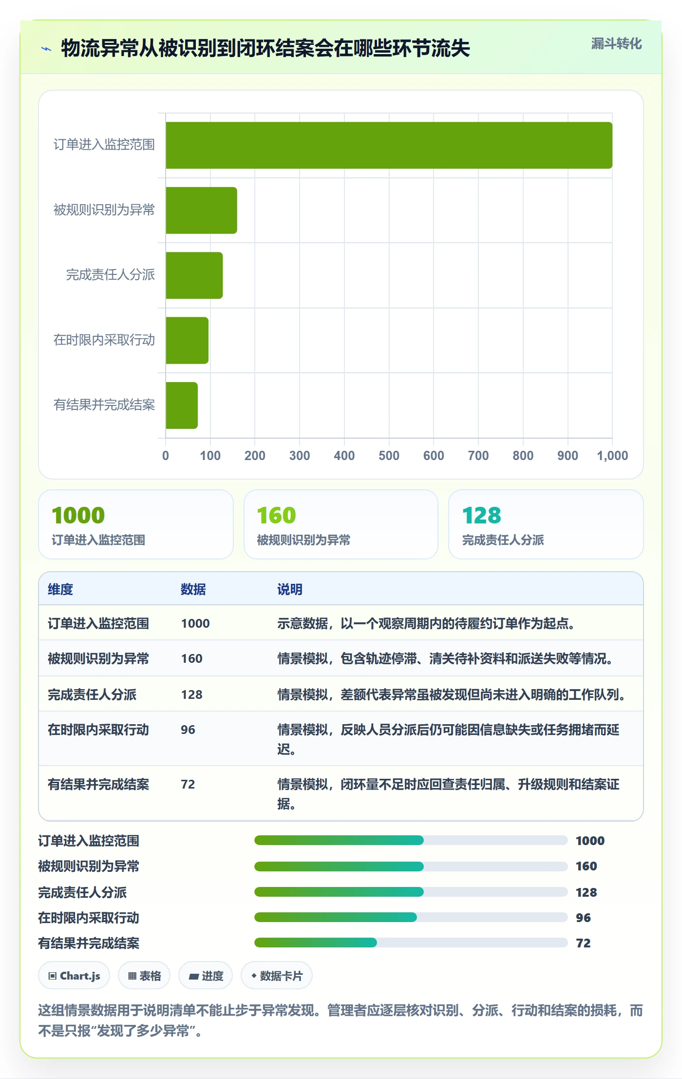 跨境电商管理要点：跨境物流的问题清单如何设计
