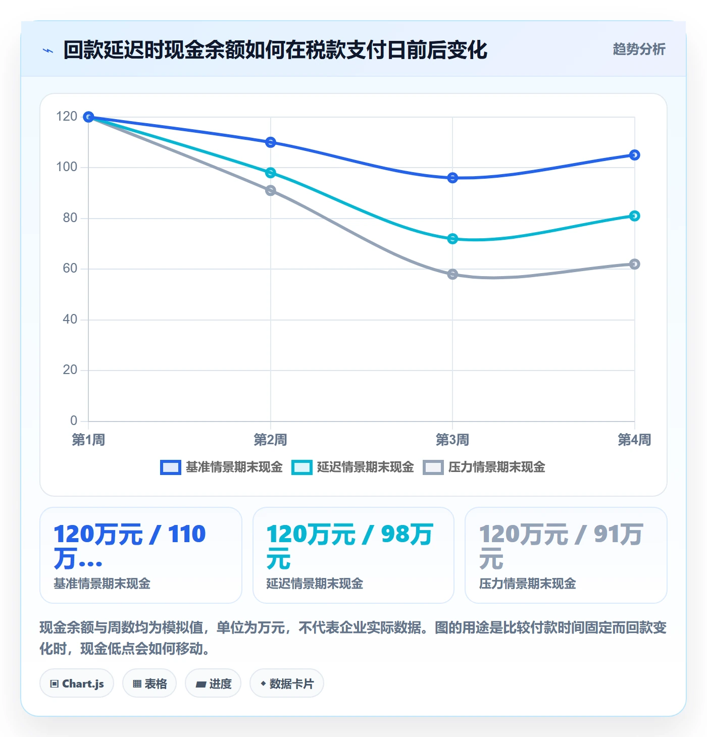 跨境电商规划方法：税务合规与回款管理如何衔接