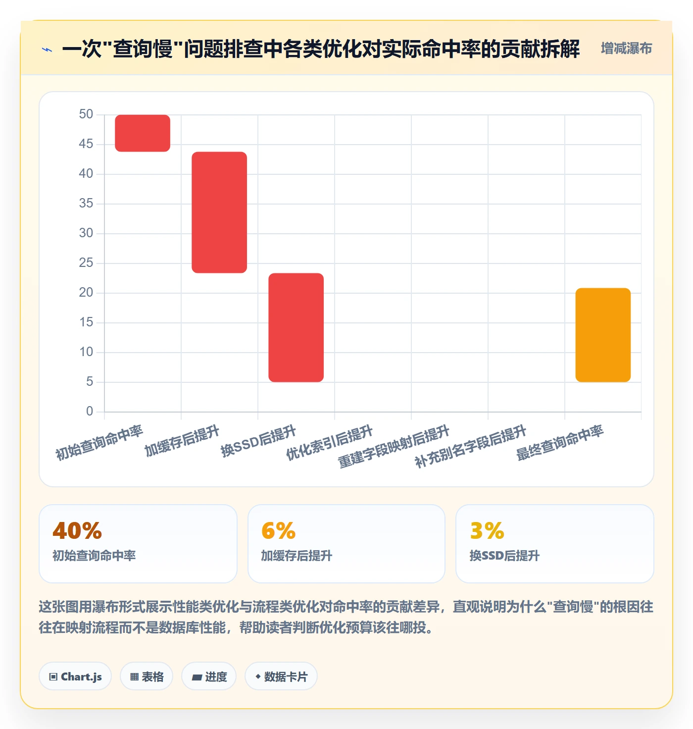 外贸数据分析平台怎么优化？先从海关数据的流程设计入手