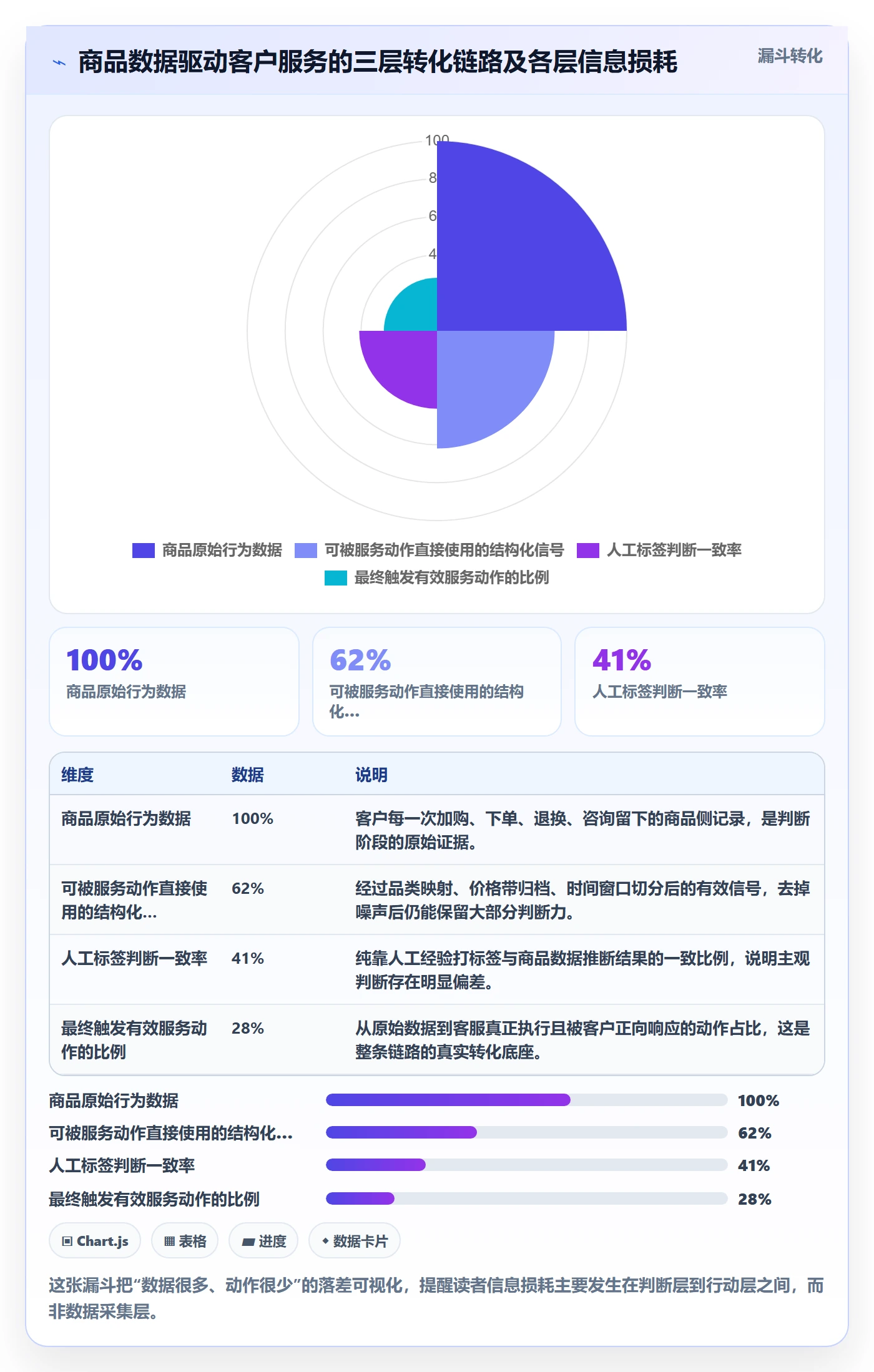 商品分析运营框架：把生命周期纳入客户服务