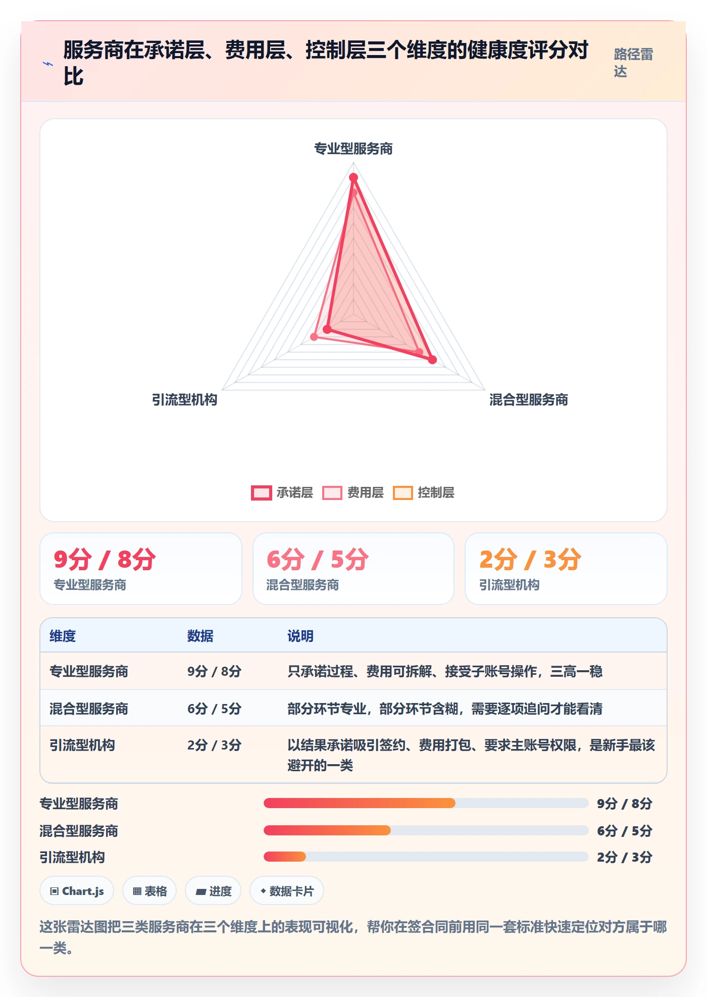 跨境电商一站式服务避坑指南：运营推广环节的新手避坑要注意什么
