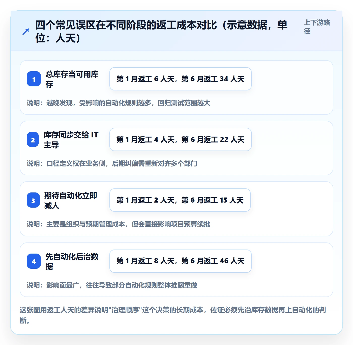 erp跨境电商业务拆解：库存管理为什么影响自动化方案