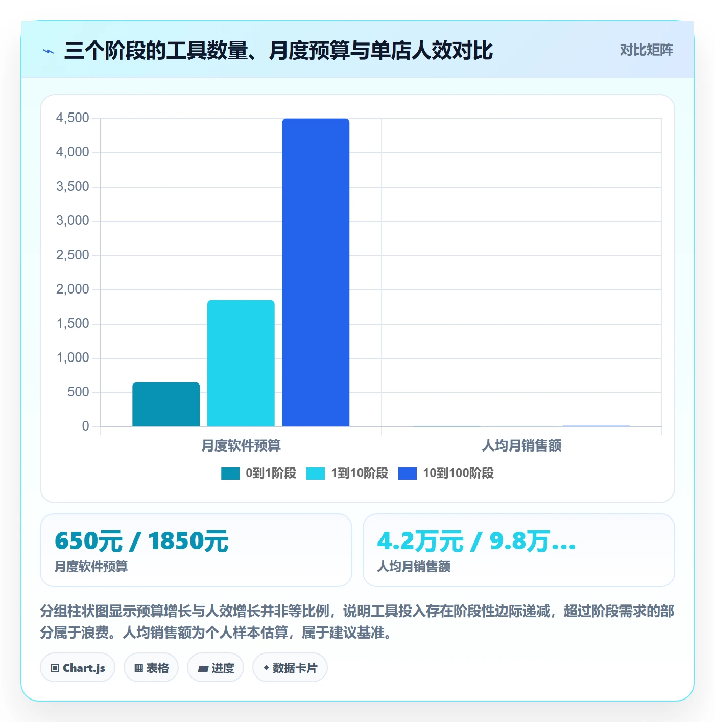 亚马逊软件怎么管？以选品工具为核心的新手避坑方案